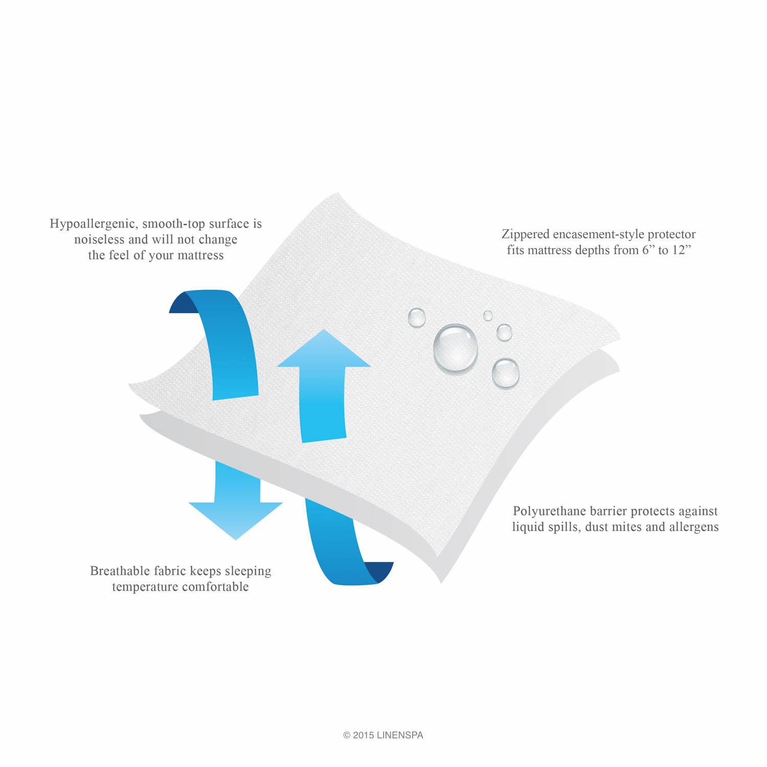 Linenspa Waterproof Box Spring Encasement for California King Size Beds - Zippered Mattress Protector with Complete Protection | Perfect for Allergy Relief, Dust Mite Prevention & Bed Bug Protection (White)