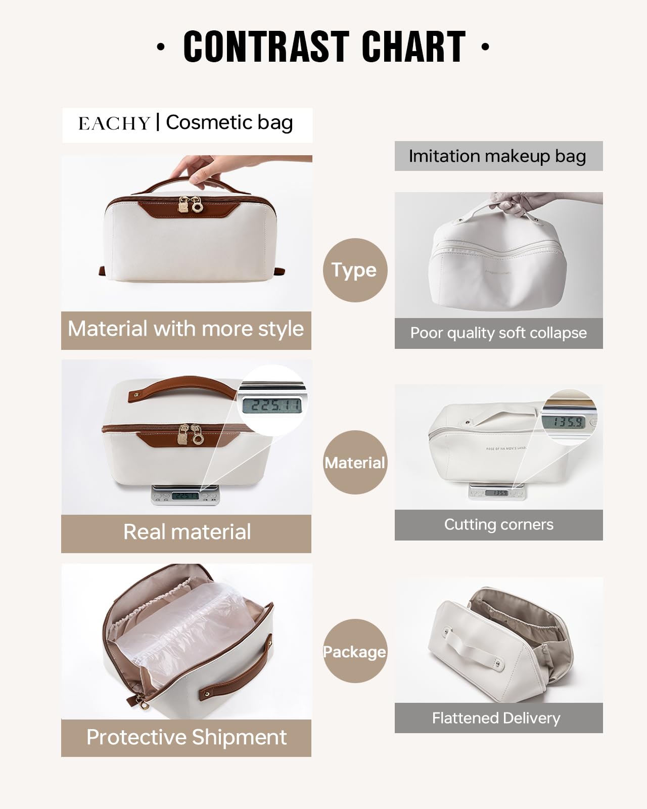 EACHY Large Waterproof Travel Makeup Bag for Women - Portable Cosmetic Organizer with Divider & Handle, Open Flat Toiletry Pouch - Perfect for Airplane, Gym, Vacation & Daily Use