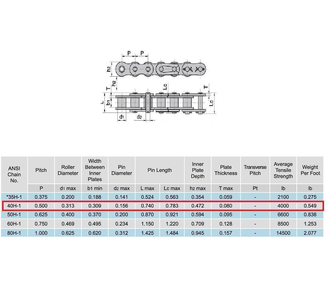 Heavy Duty 40H Roller Chain 50 Feet with 5 Connecting Links - Industrial Strength for Conveyors, Agricultural Machinery & Power Transmission Systems