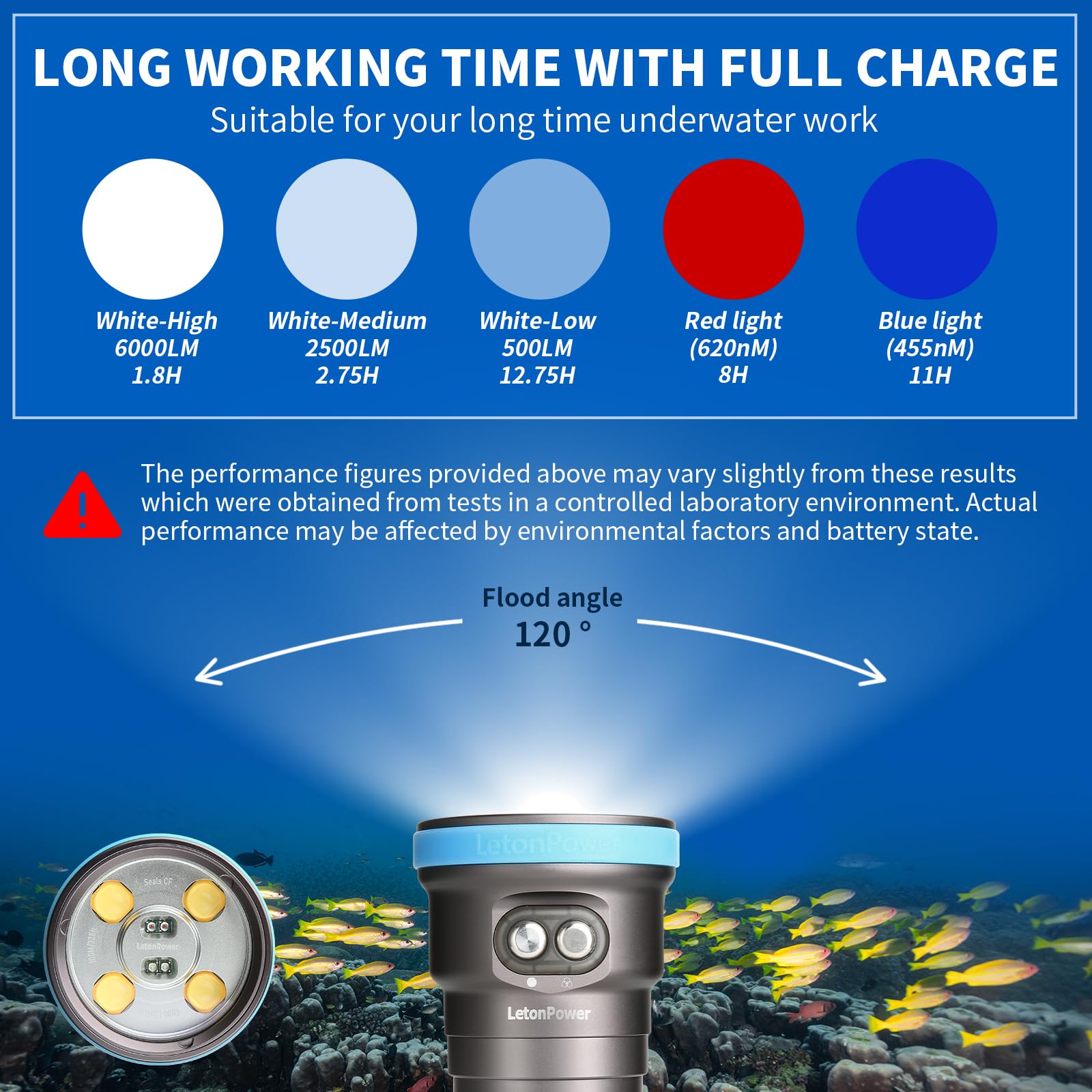 Professional 6000 Lumen Scuba Diving Light - 100m Waterproof Underwater Flashlight for Photography & Video, 96 CRI 120° Wide Beam - Perfect for Night Diving, Cave Exploration & Marine Life Observation