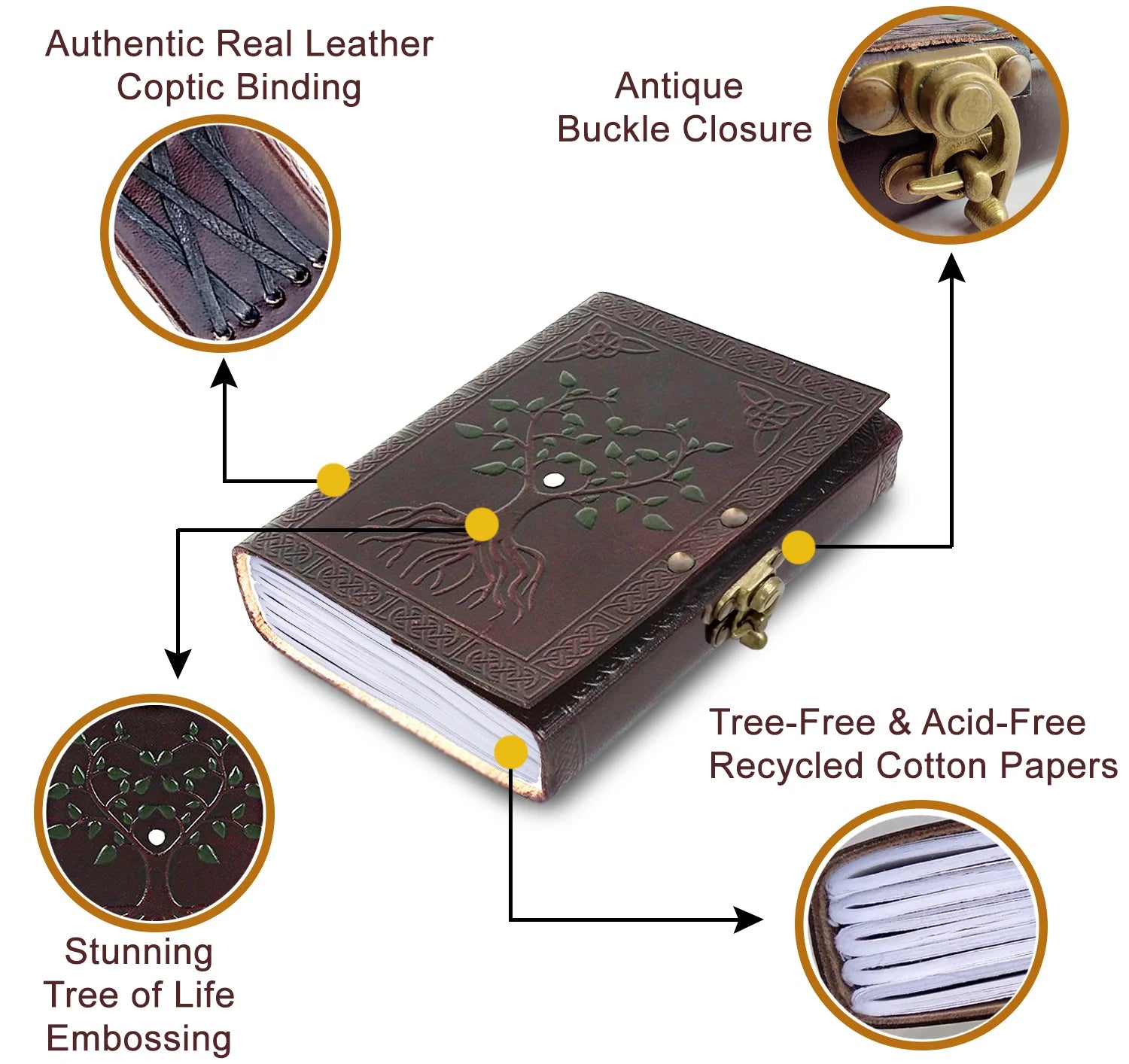 Hand Painted Sacred Tree of Life Leather Journal - Spiritual Diary & Travel Notebook for Meditation, Yoga, and Gift Giving