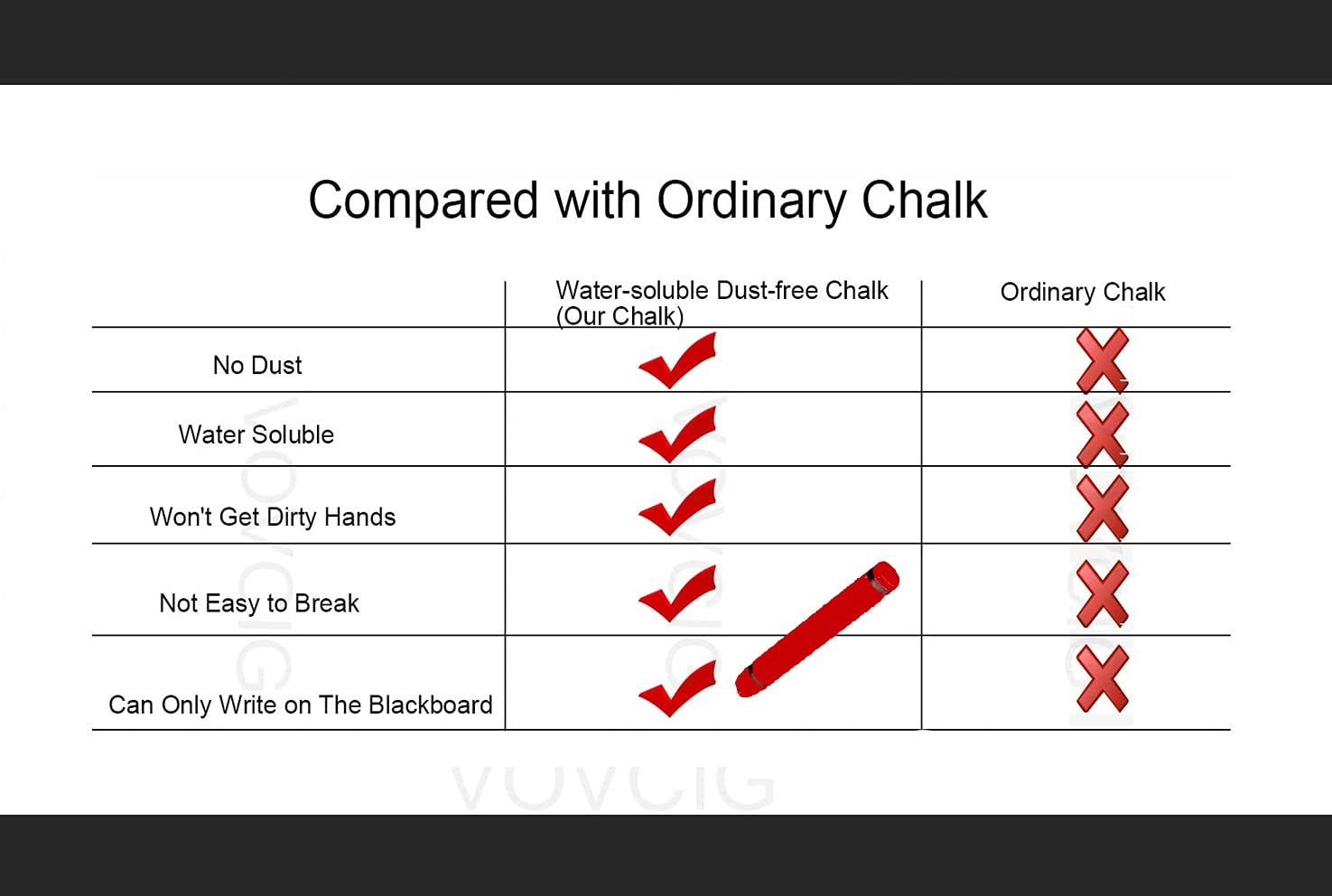 VOVCIG Upgrade Non-Toxic Dustless Chalk - Water-Soluble, Dust-Free Colored Chalk for Kids & Classrooms - Easy Clean with Damp Cloth - Perfect for School, Home & Office Whiteboards