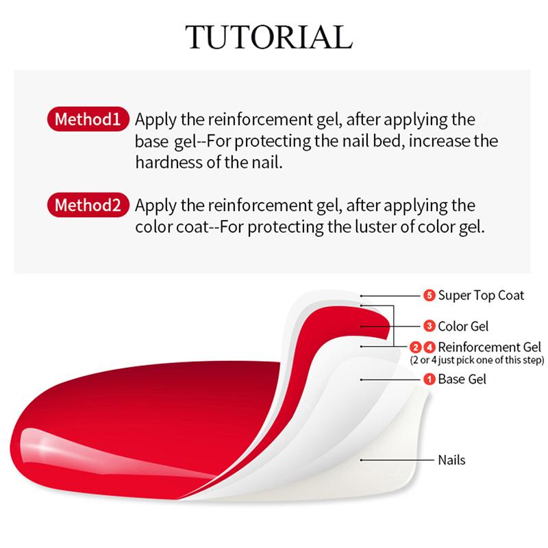 15ml Reinforcement Gel for Nail Strengthening & Repair - Perfect for DIY Manicures & Nail Care at Home