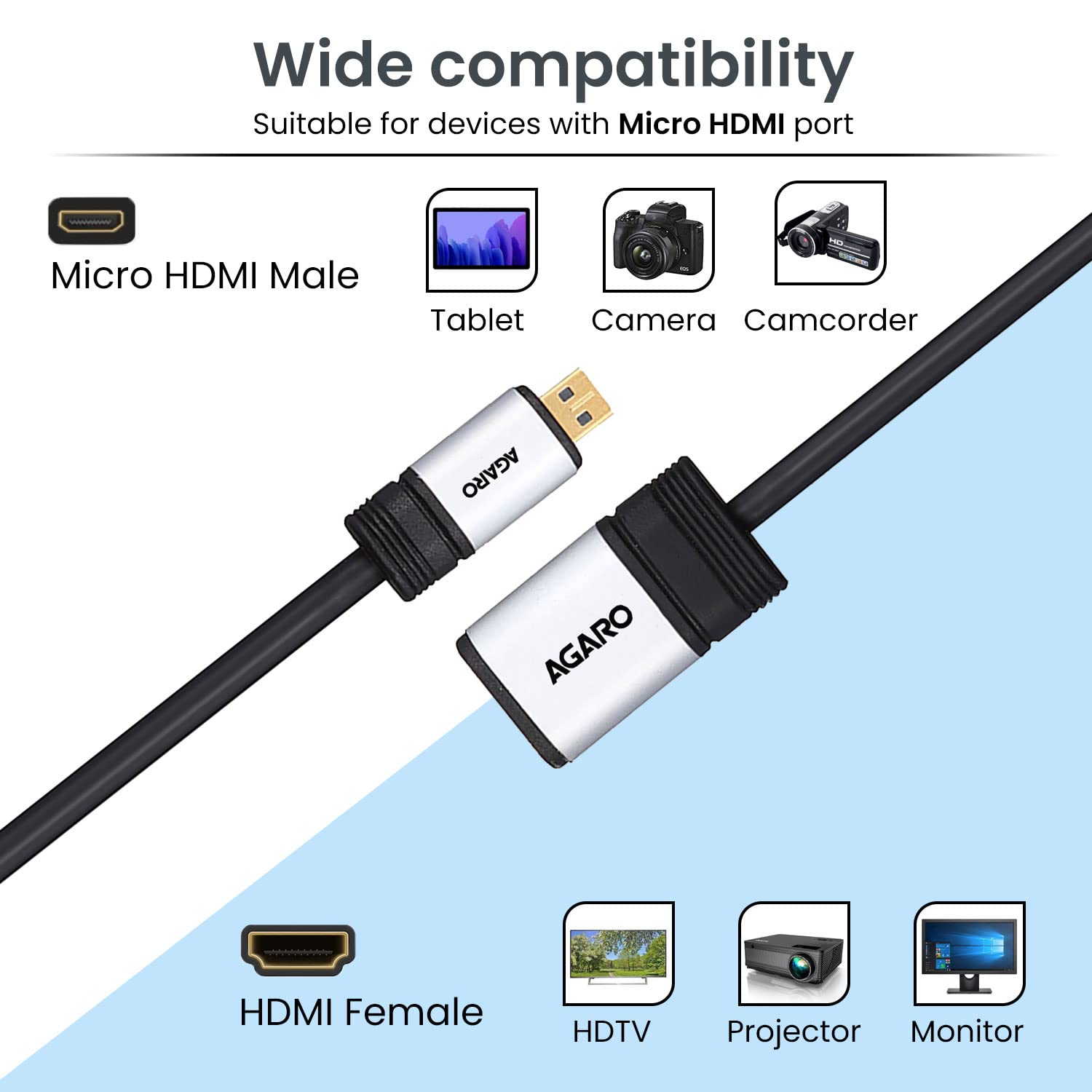 Agaro Micro HDMI to HDMI Cable Male to Female Adapter - 4K Ultra HD, 3D, HDR Support - Silver | Perfect for Laptops, Cameras, Gaming Consoles & Home Theater Systems