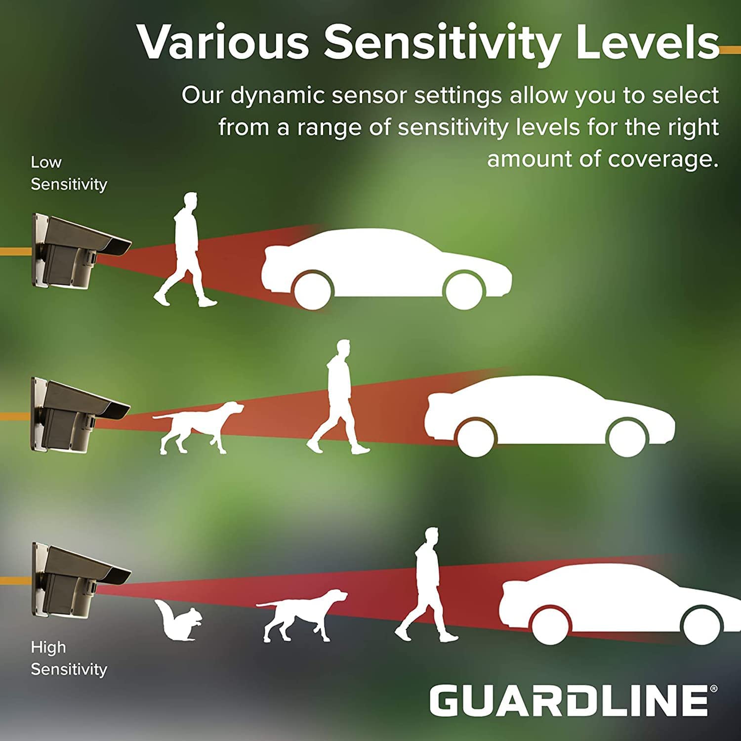 Guardline 500ft Wireless Driveway Alarm System - 4 Weatherproof Motion Detector Sensors & 1 Receiver | Outdoor Home Security Alert for Driveway, Garage, Shed & Property Protection | Ideal for Rural Homes, Farms & Large Properties