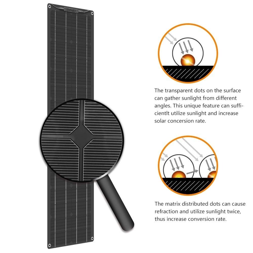 Framy 400W High Efficiency Solar Panel Kit (2x200W) with Black Backsheet - 20A Charge Controller for Car, Boat, RV, Camping & Home Use | Portable Solar Power System for Off-Grid Living & Emergency Backup