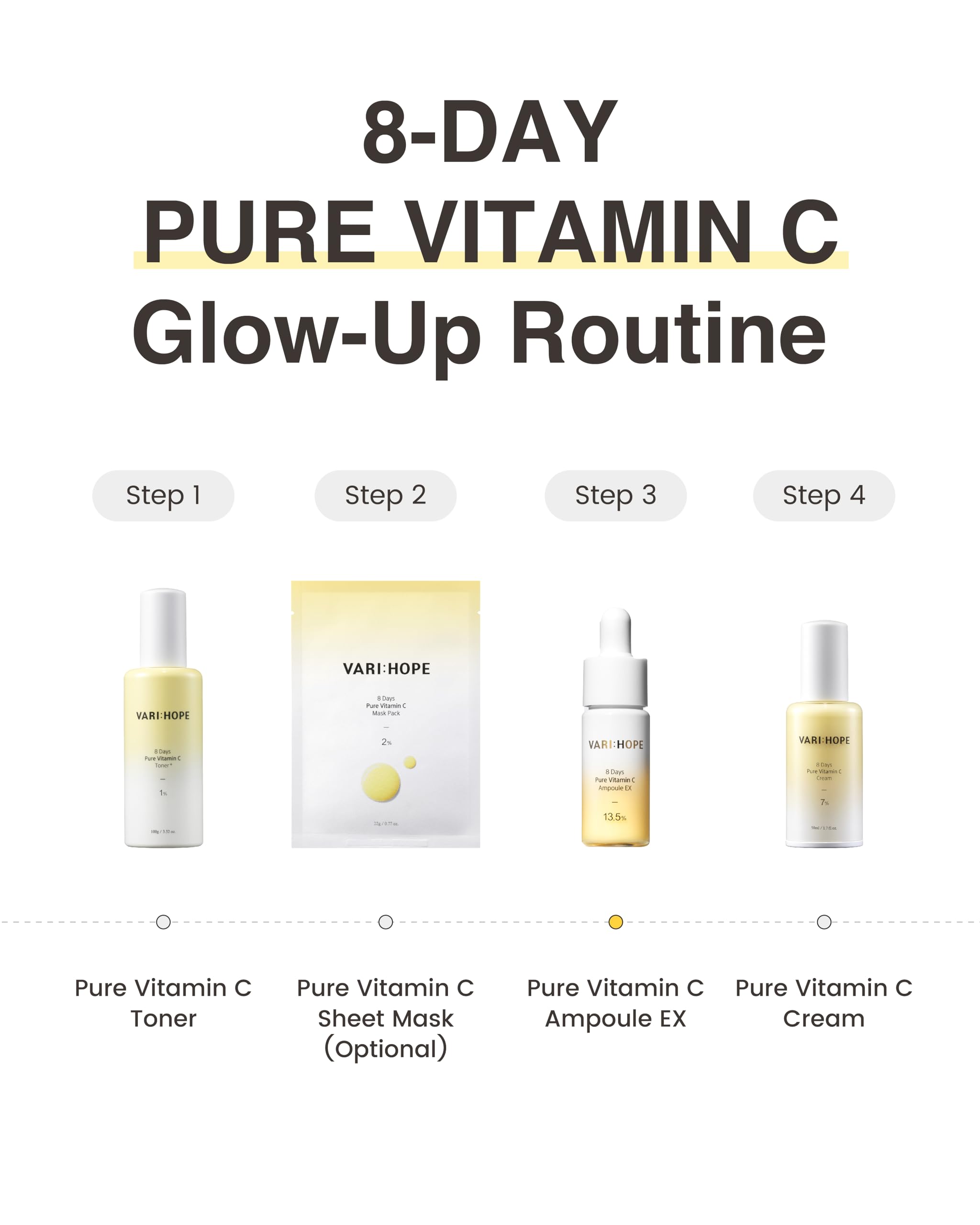Ultimate Vitamin C Skincare Set - Brightening Serum, Moisturizing Cream, Hydrating Toner & Sheet Mask for Glowing Skin - Perfect for Daily Routine & Anti-Aging Care