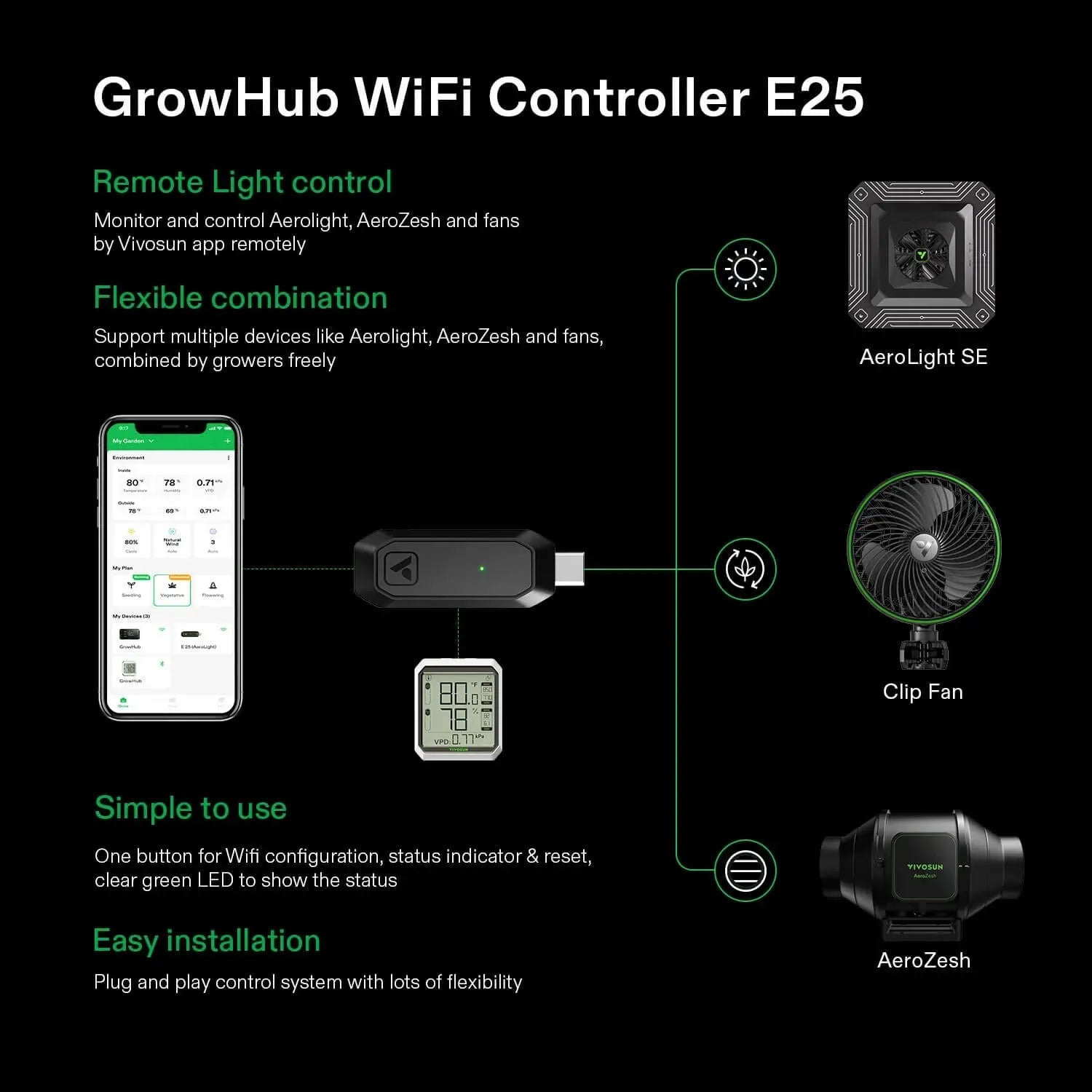 Vivosun AeroLight A150SE Full Spectrum LED Grow Light for Indoor Plants - Hydroponics, Greenhouse, Seedlings, Veg & Bloom Stages