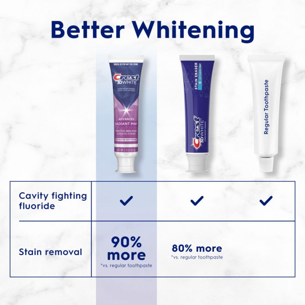 Crest 3D White Advanced Teeth Whitening Toothpaste - Radiant Mint Flavor, 3.3 oz (Pack of 2) | Professional Whitening for Brighter Smile | Perfect for Daily Use & Special Occasions