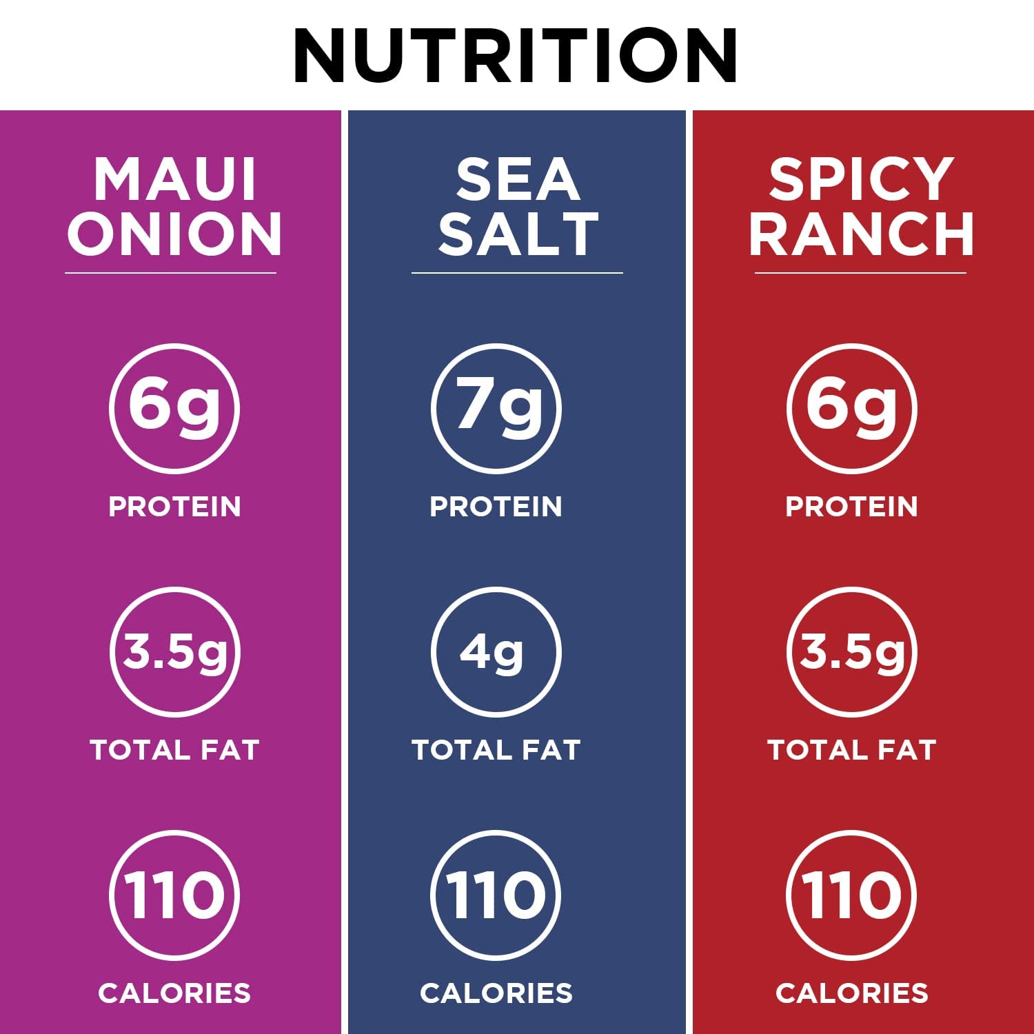 Kibo Lentil Chips Variety Pack - Gluten-Free, Vegan, Non-GMO, Plant-Based Snacks - Maui Onion, Sea Salt & Spicy Ranch Flavors - Made with Real Vegetables - 28g (6 Pack) - Perfect for Healthy Snacking, Parties & On-the-Go Nutrition