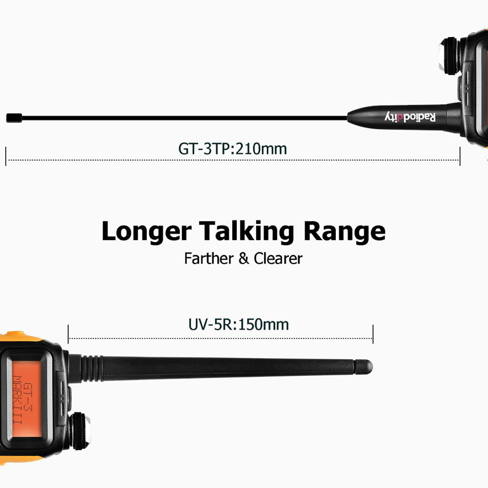 Baofeng GT-3 Mark II Two-Way Radio 5 Pack - Dual Band 5W VHF/UHF Walkie Talkie with High Gain Antenna, VOX, Flashlight for Outdoor Adventures, Camping, Hiking & Emergency Communication