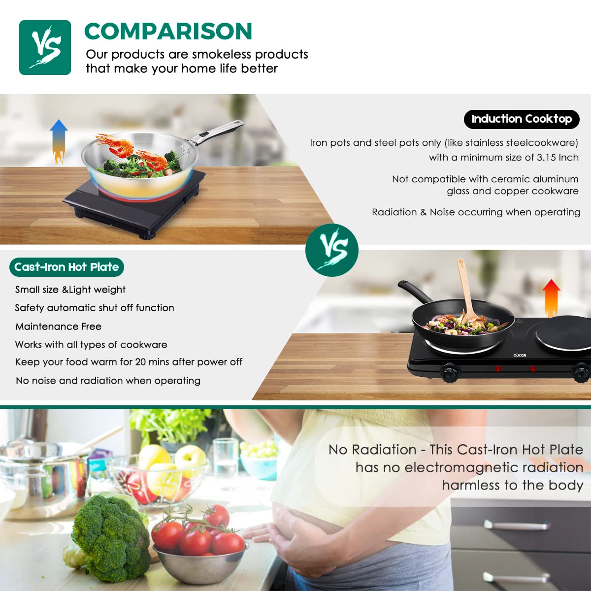 CUKOR 1800W Double Cast Iron Electric Hot Plate - Portable 2 Burner Countertop Stove for Home, RV & Outdoor Cooking | Dual Electric Cooktop with Adjustable Temperature for Camping, Dorm & Kitchen Use