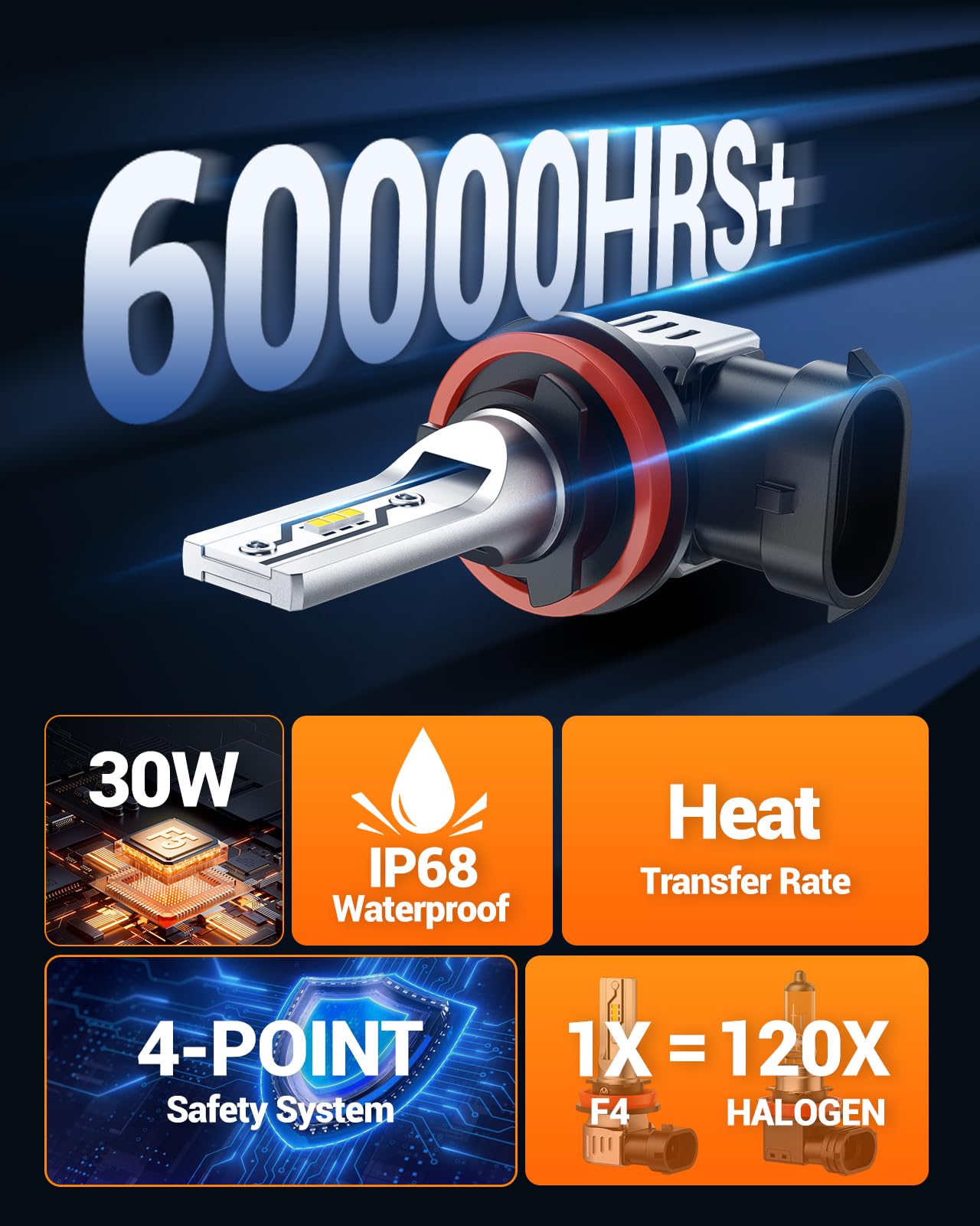 SEALIGHT H11 H9 H16 LED Fog Light Bulbs - 12,000LM 6500K Cool White, Mini Size 1:1 Replacement, Built-in Cooling Fan, Plug & Play - Pack of 2 for Enhanced Visibility in Rain, Snow & Foggy Conditions
