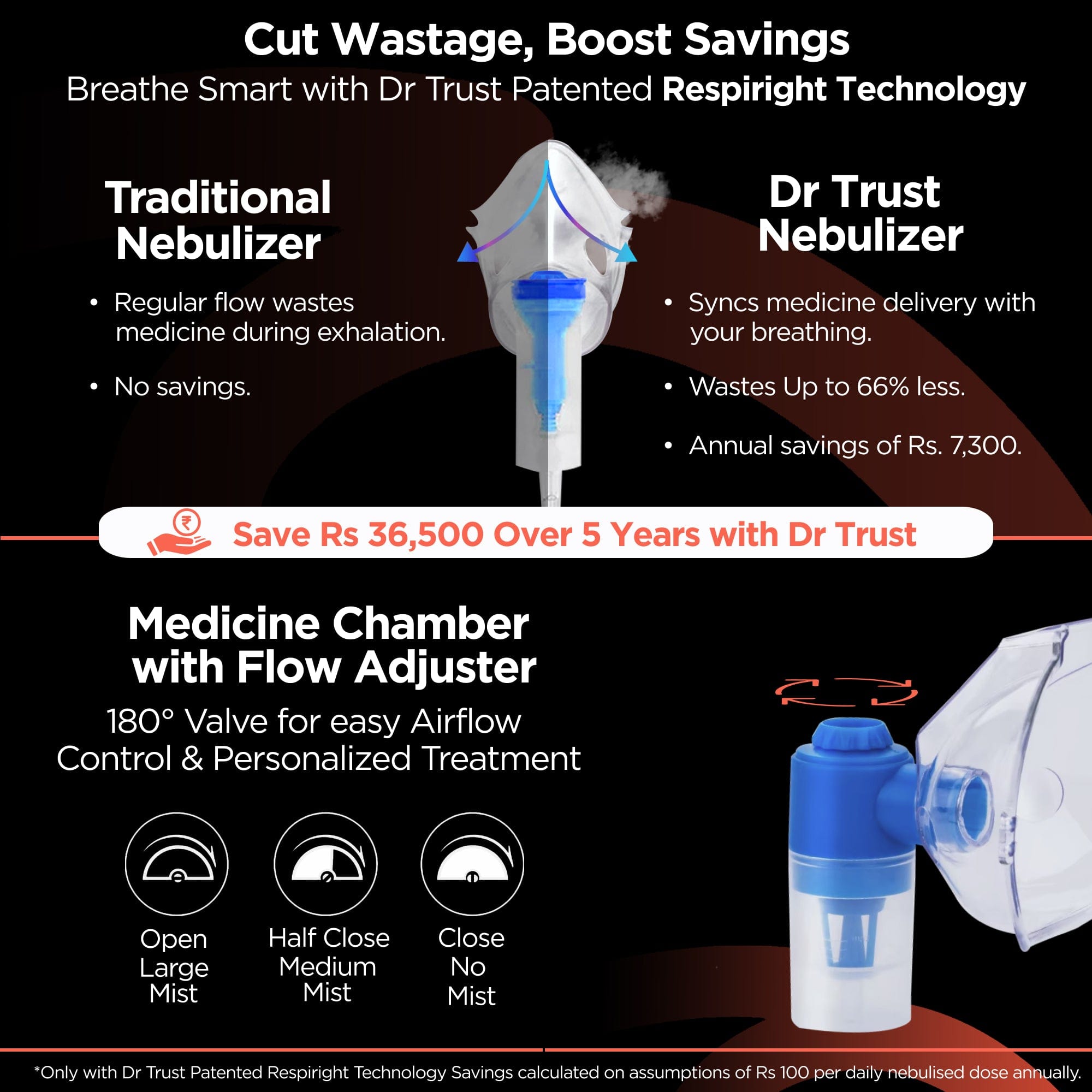 Dr Trust USA Portable Handyneb Compressor Nebulizer Machine for Kids & Adults - Fast Relief for Cold, Cough, Congestion, Allergies & Respiratory Ailments - Perfect for Home, Travel & Emergency Use (Model 401WB)