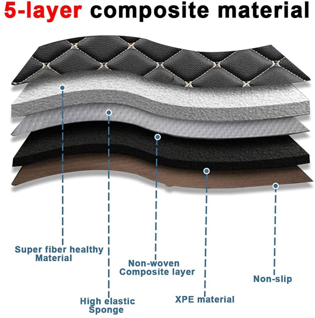 Custom Car Floor Mats for 95% Sedan, SUV & Pickup Truck - Full Coverage Non-Slip Floor Liners with Leather Protection (Blue/Black) - Perfect for Daily Commute, Road Trips & Family Travel