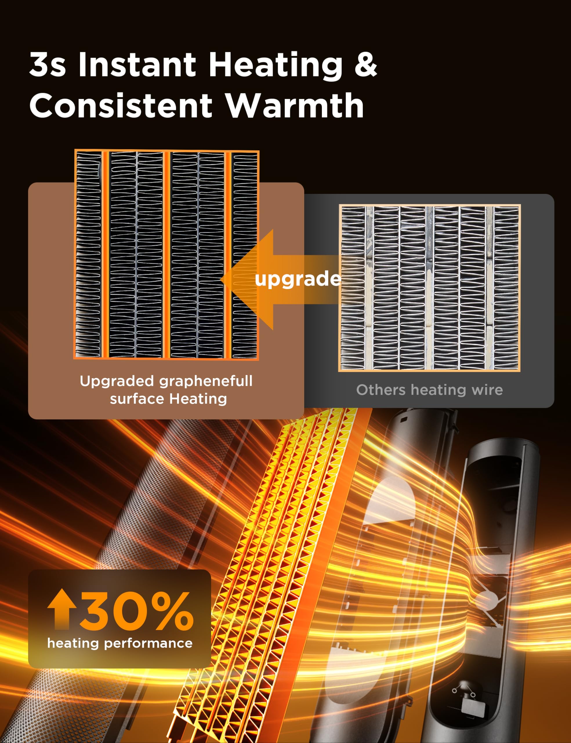 PURE CODE Space Heater - 1500W Portable Electric Heater with Voice & Remote Control, PTC Ceramic Fast Heating, 3 Modes & 12H Timer, Overheat & Tip-Over Protection for Indoor Use - Perfect for Office, Bedroom, Home & Small Spaces