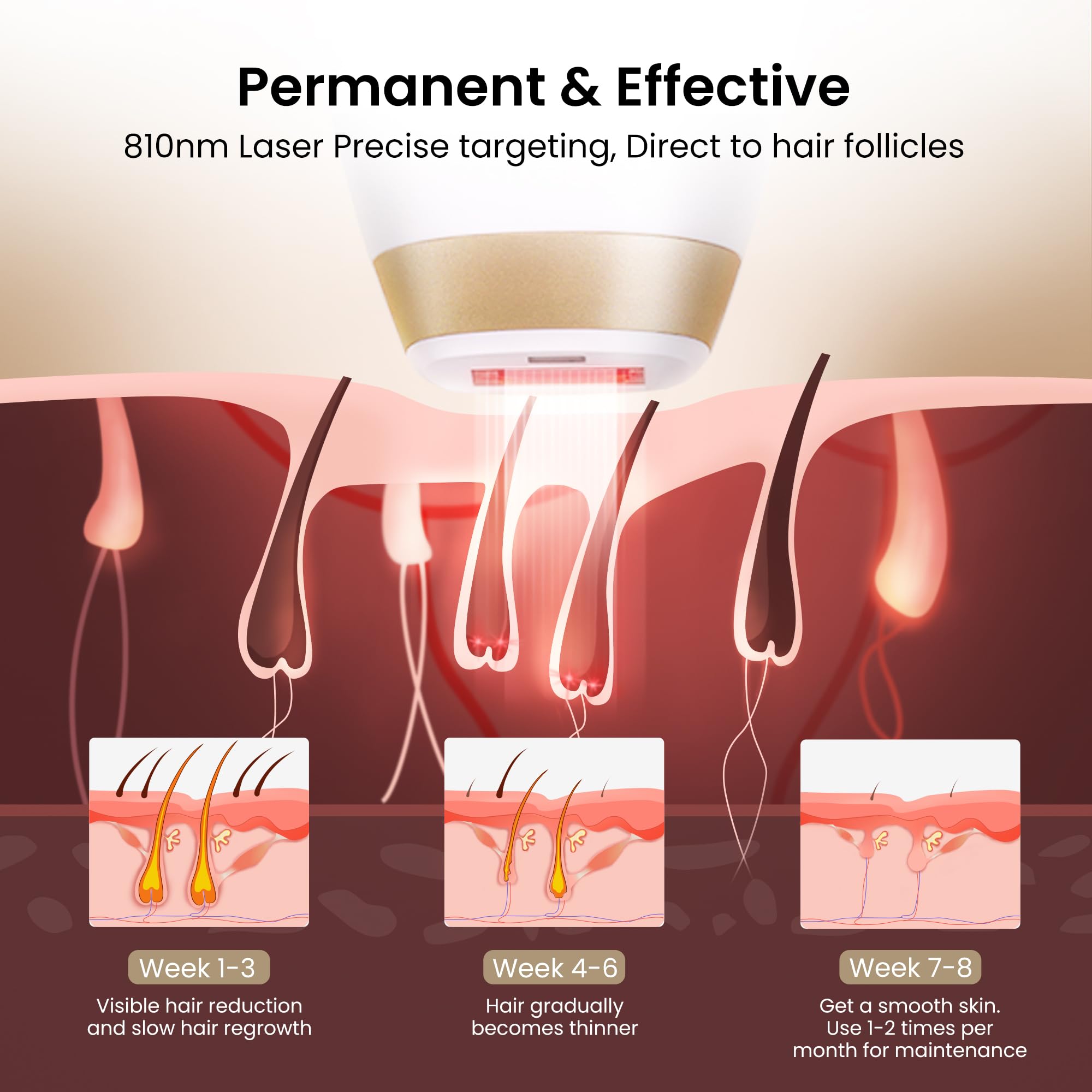Professional V4S Diode Laser Hair Removal Device with Cooling Gel - Painless & Effective At-Home IPL Treatment for Women & Men - Perfect for Legs, Arms, Bikini Line & Facial Hair Removal