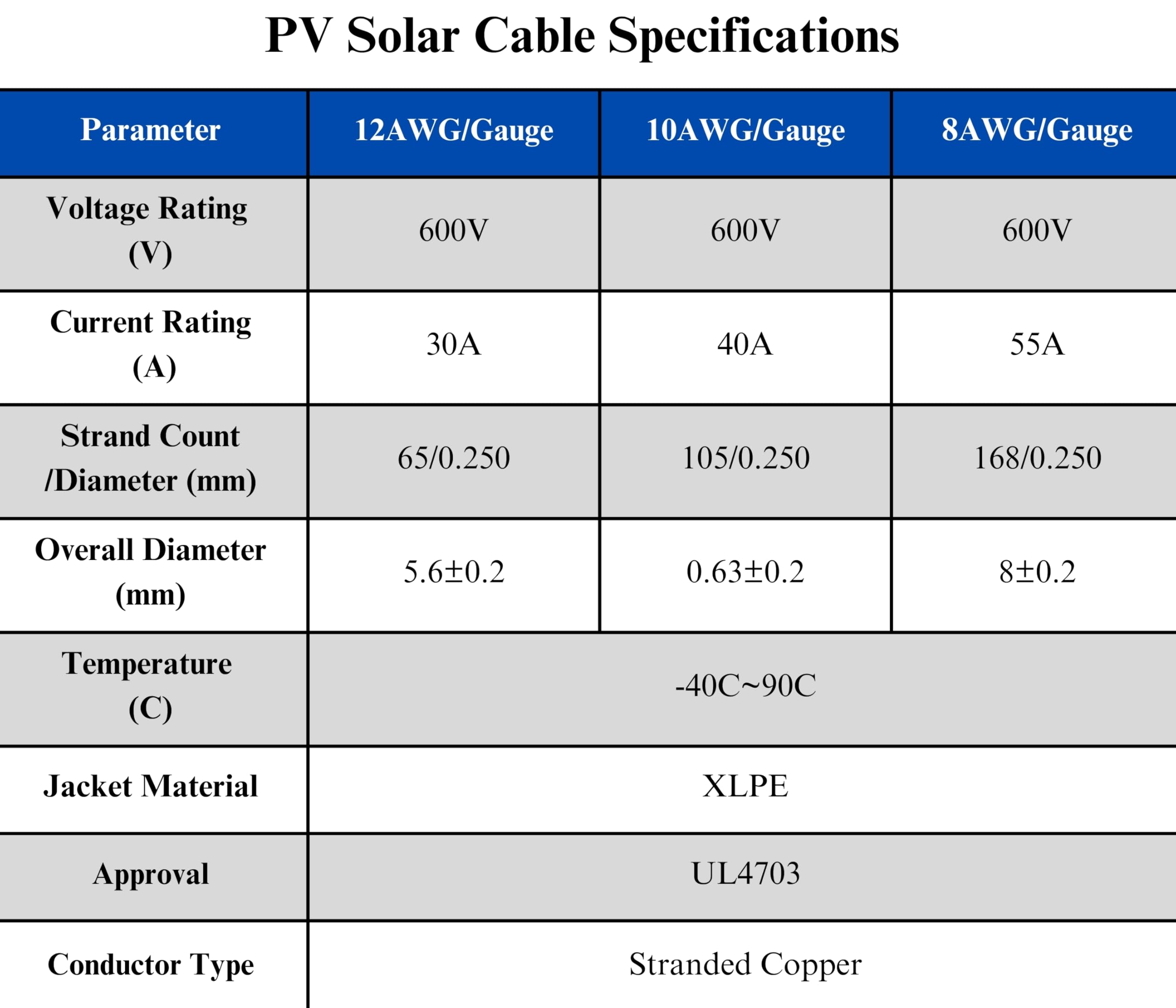 WindyNation 10 AWG Gauge Solar Panel Extension Cable - 150ft Black + 150ft Red PV Wire with Connectors for Photovoltaic Systems | Perfect for Off-Grid Solar Installations, RV Panels & Home Solar Projects