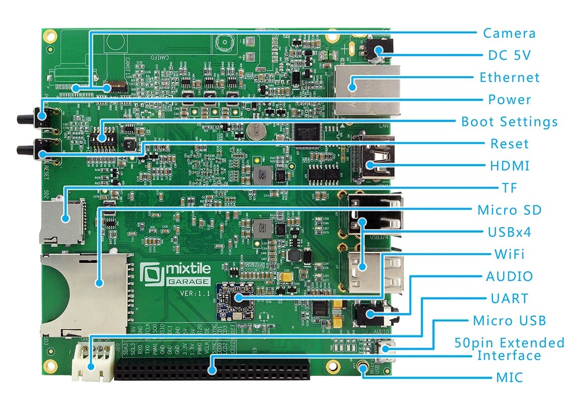 Liamo Mixtile Open Source Hardware Kit with Accessories - DIY Electronics Projects, IoT Prototyping & Maker Tools for Raspberry Pi & Arduino