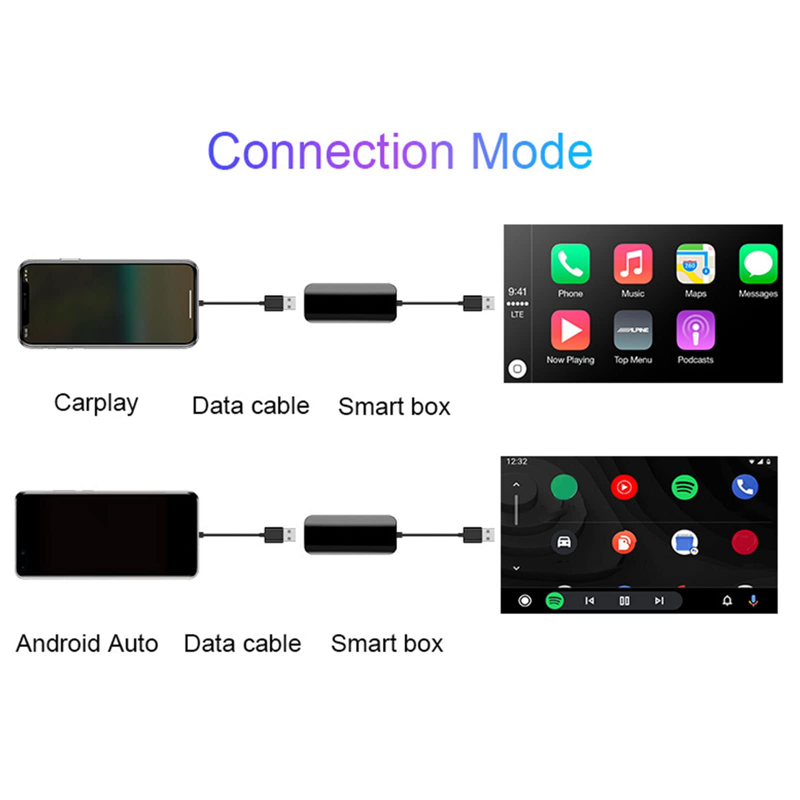ASHATA Wireless CarPlay Adapter - Convert Wired to Wireless CarPlay for iPhone, USB & 3.5mm Audio Interface, Voice Control - Perfect for Commuting, Road Trips & Hands-Free Driving