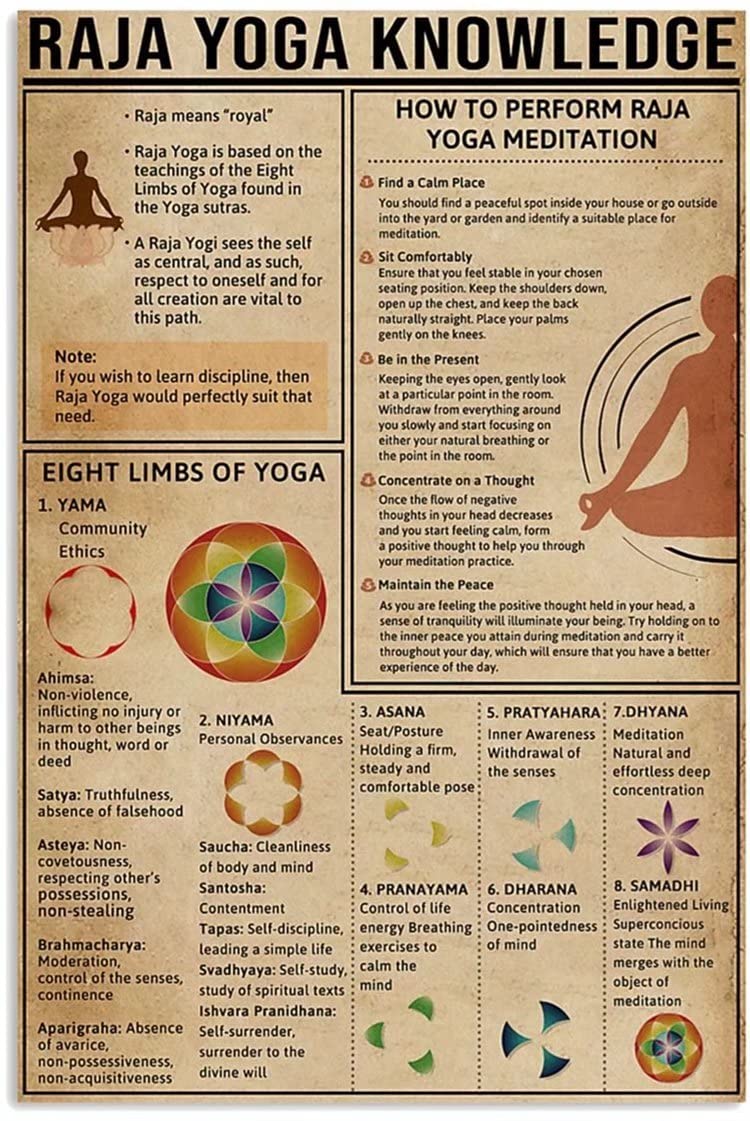 Raja Yoga Knowledge Frameless Wall Art - Vintage Canvas Prints for Home Decor, Unframed Posters 20x24 Inch - Perfect for Living Room & Bedroom Wall Decor | Meditation Space & Yoga Studio Decor