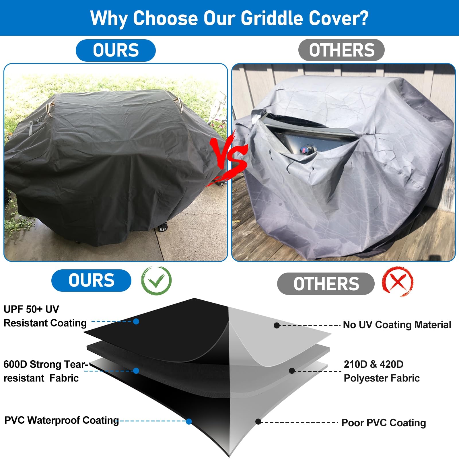 Heavy Duty Waterproof Griddle Cover for Blackstone 28 Inch Flat Top Grill - Rip-Proof, UV & Fade Resistant with Strap & Air Vent - Perfect for Outdoor Cooking, Backyard BBQs, and Camping Trips