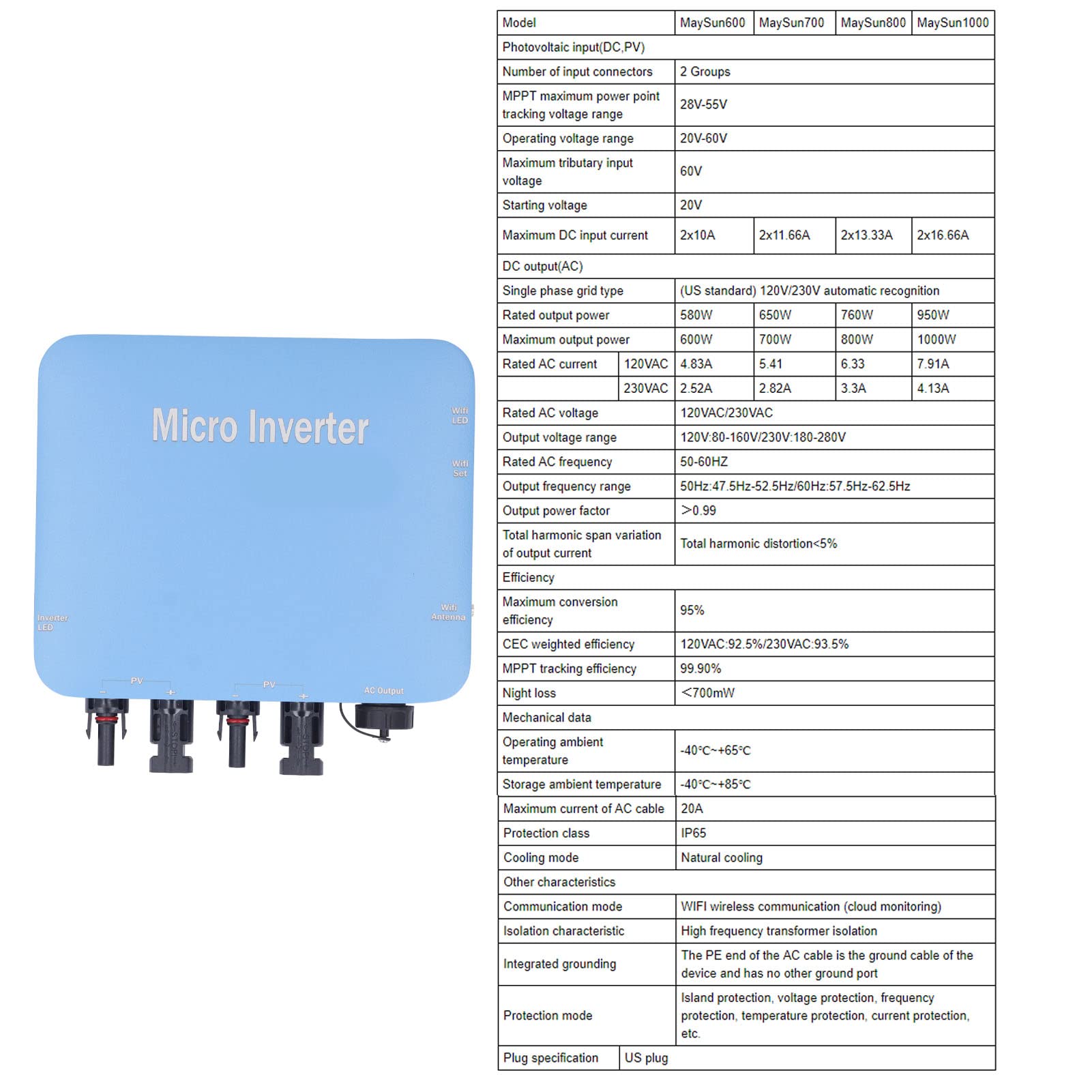 120V 230V Solar Grid Tie Micro Inverter - IP65 Waterproof, Pure Sine Wave, MPPT Technology (20V-60V Input, 80V-280V Output) - Perfect for Home Solar Systems & Off-Grid Power Solutions