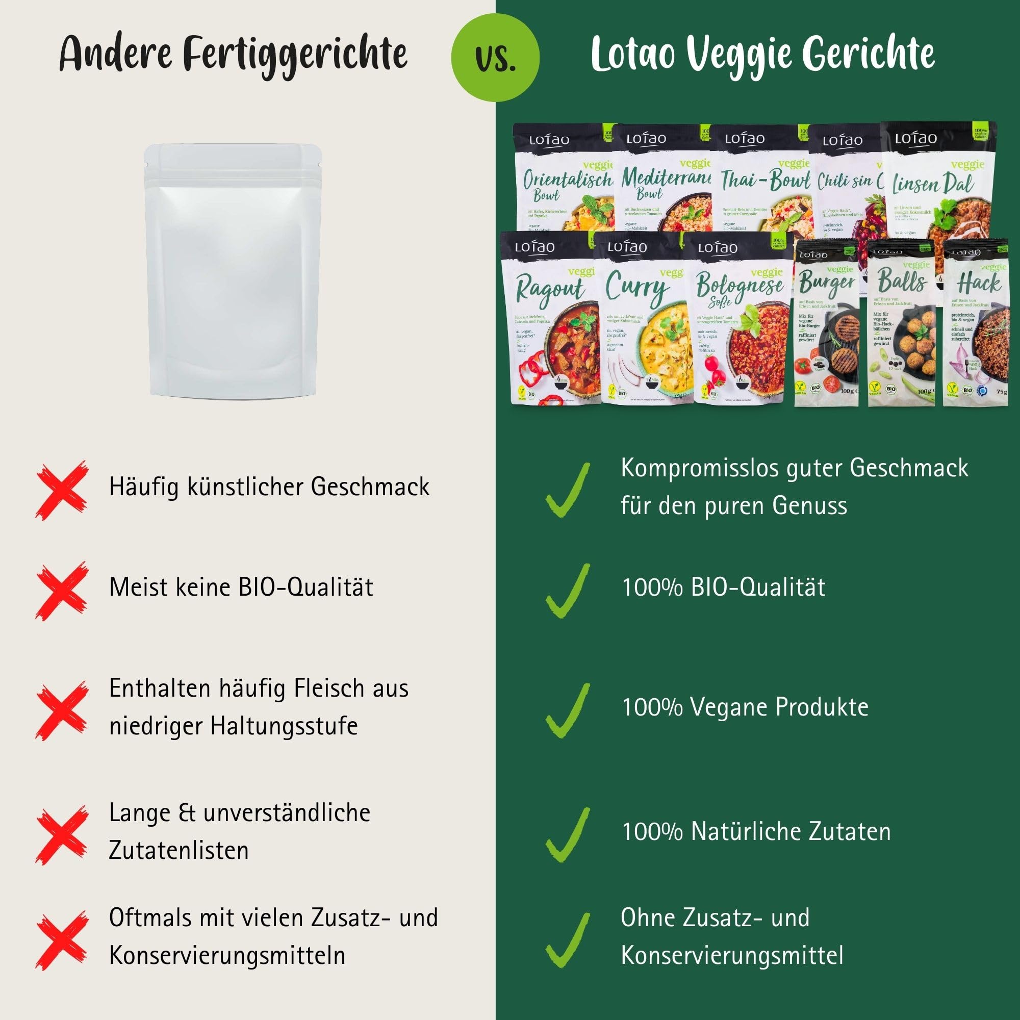 LOTAO Vegan Ready Meals - Explorer Box: 11 Organic Microwaveable Vegan Dishes | No Additives, Soy-Free | Healthy Plant-Based Meal Prep for Office Lunch, Camping & Emergency Food Supply
