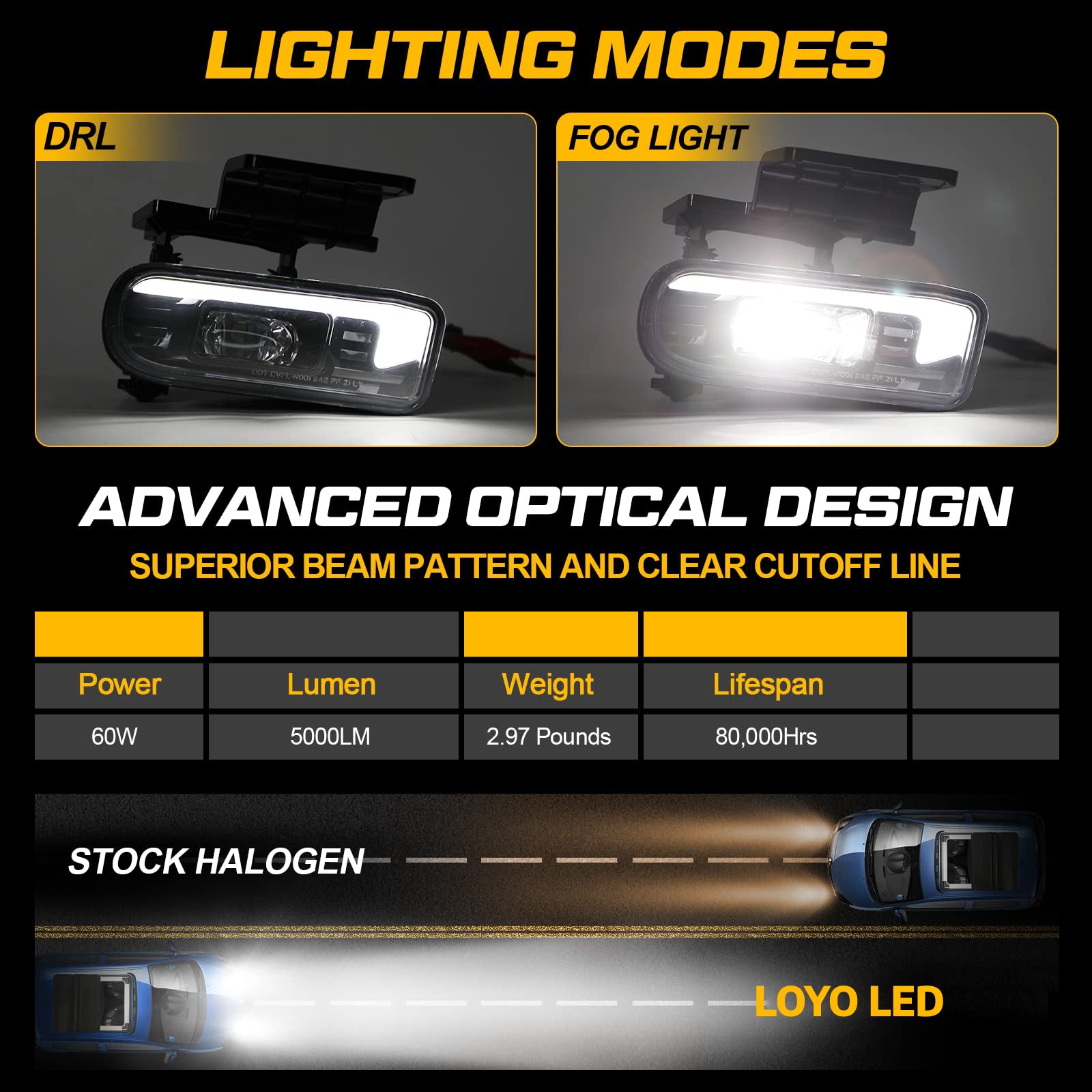 High-Performance LED Fog Lights Replacement for Chevy Silverado 1500/2500/3500 & Suburban/Tahoe (2000-2006) - Durable Off-Road Lighting for Night Driving and Bad Weather