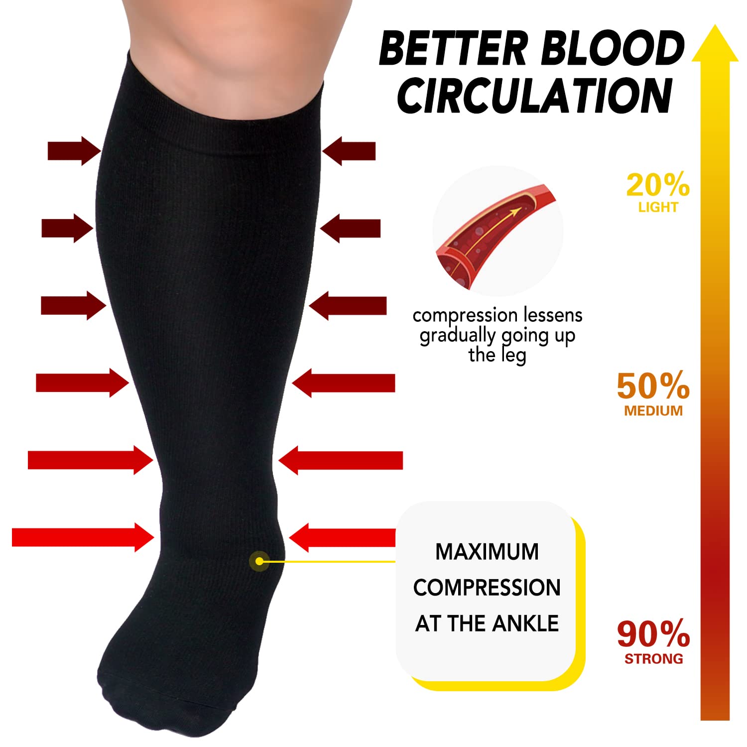 **Best Plus Size Compression Socks for Women & Men – Wide Calf 15-20 mmHg – Extra Large for Circulation, Support & Recovery – Ideal for Travel, Work & Post-Workout Relief**