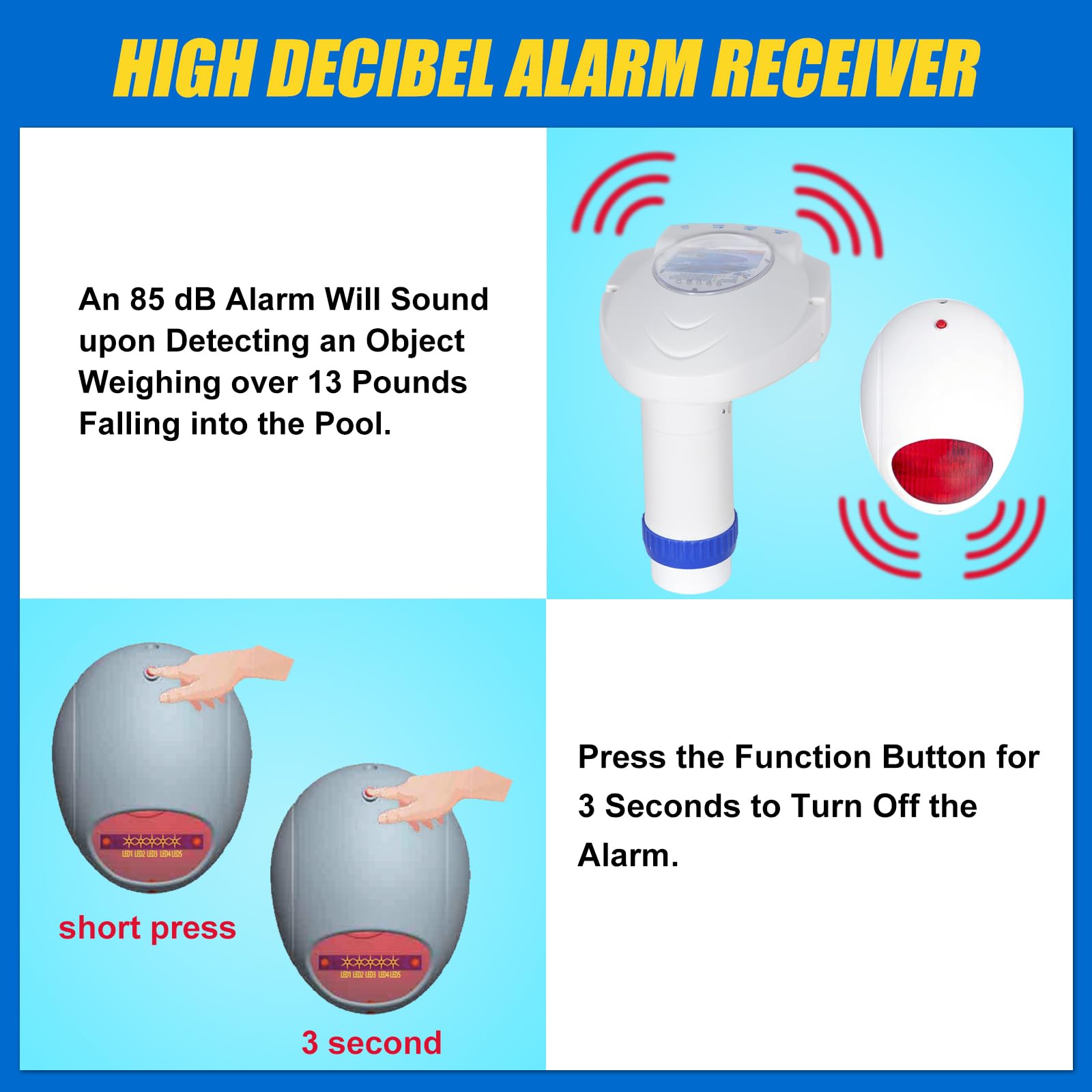 Pool Alarm with Remote Receiver - Battery Powered Pool Safety Monitor for Inground & Above Ground Pools | Underwater Drowning Detection System | Child & Pet Protection up to 16x32 sq.ft | Ideal for Backyard, Vacation Homes & Family Swimming Safety