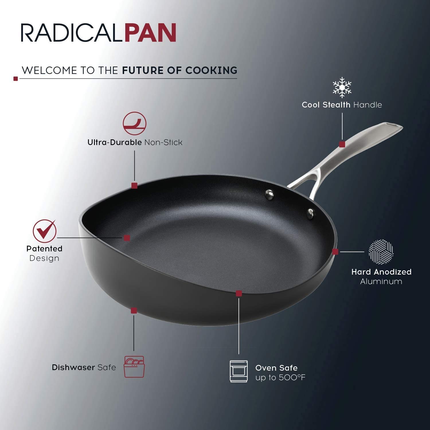 Premium Hard Anodized Non-Stick Frying Pan Set (2-Pack, 8.5