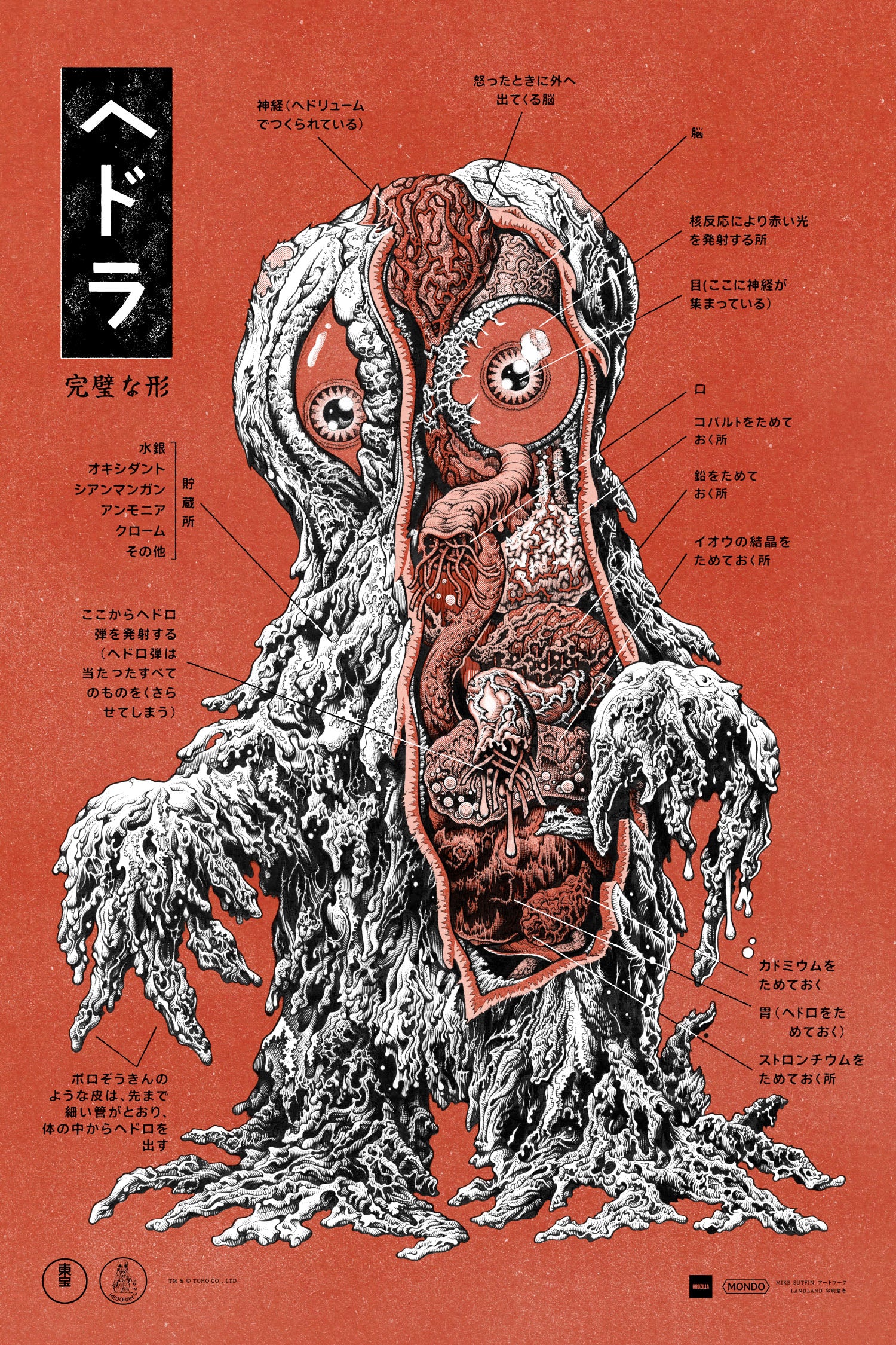 Hedorah Anatomy Variant Poster - Godzilla Kaiju Art Print - Perfect for Home Decor, Gifts & Anime Fan Collections