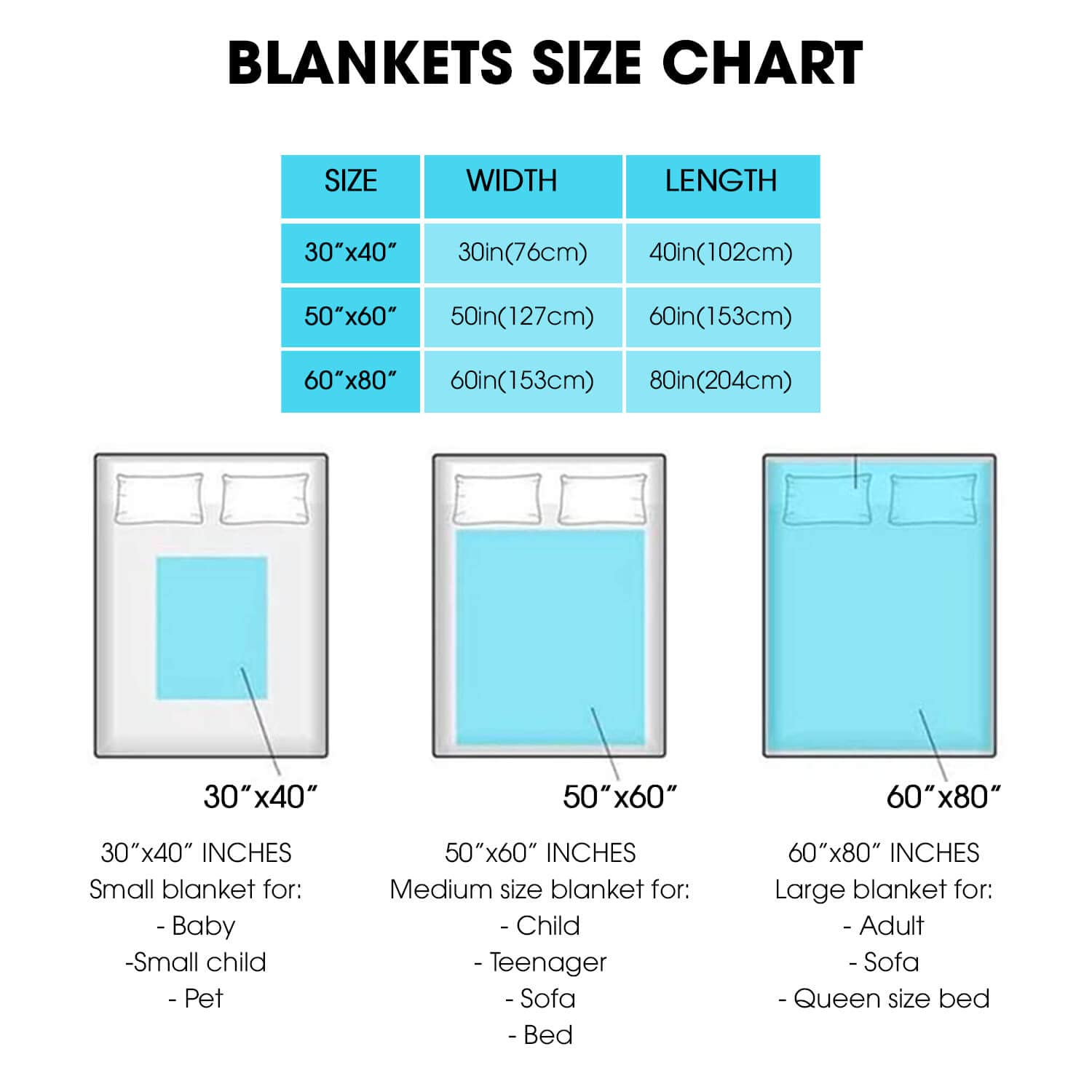 Custom Fleece Blanket for Sister - Personalized Gift from Brother, 60x80 Inch, Birthday Graduation Christmas Present - Cozy Throw for Home, Dorm, or Travel