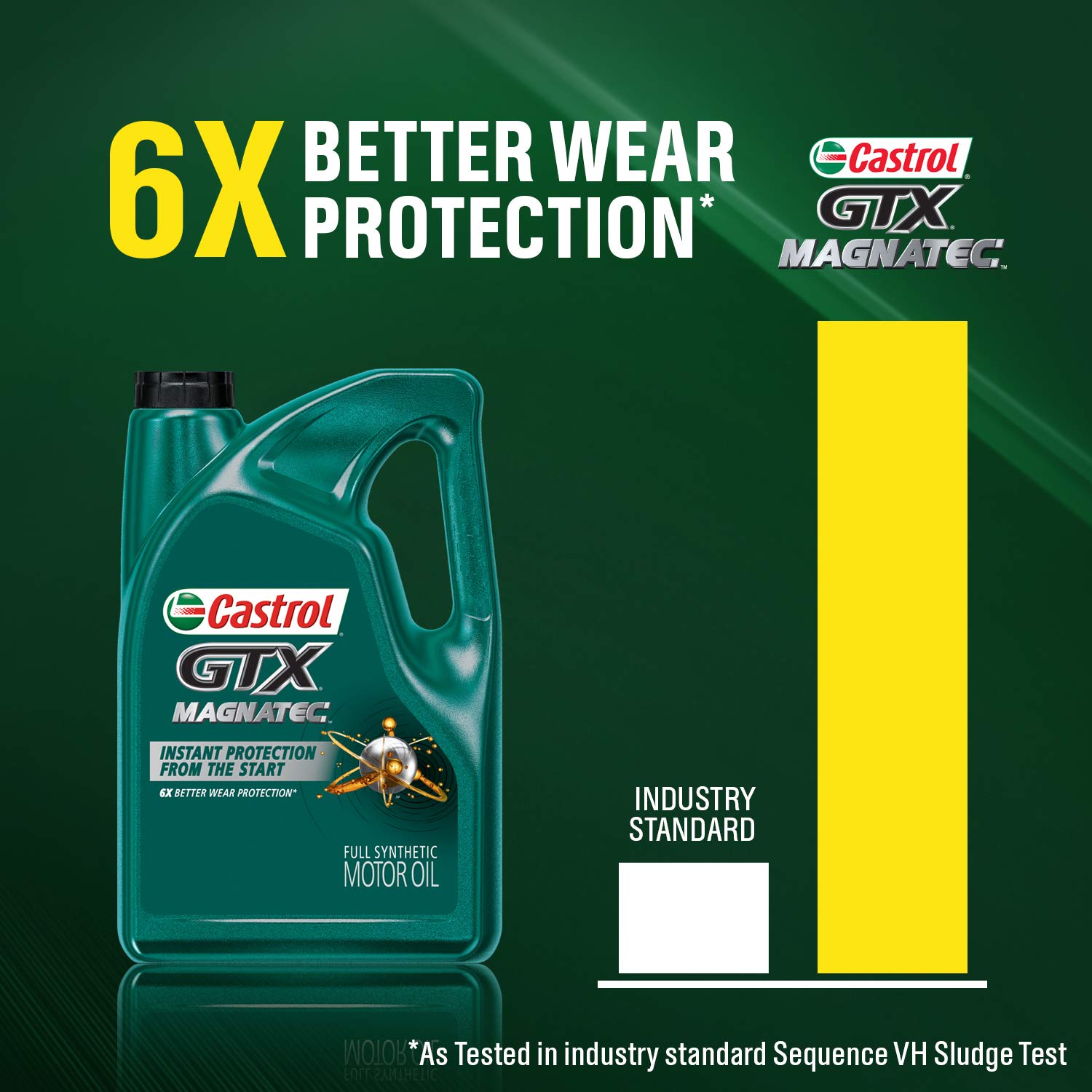 Castrol GTX MAGNATEC 5W-30 Full Synthetic Motor Oil - 5 Quart (3 Pack) | Advanced Engine Protection for Cars, Trucks & SUVs | Ideal for High Mileage, Extreme Temperatures & Stop-and-Go Driving