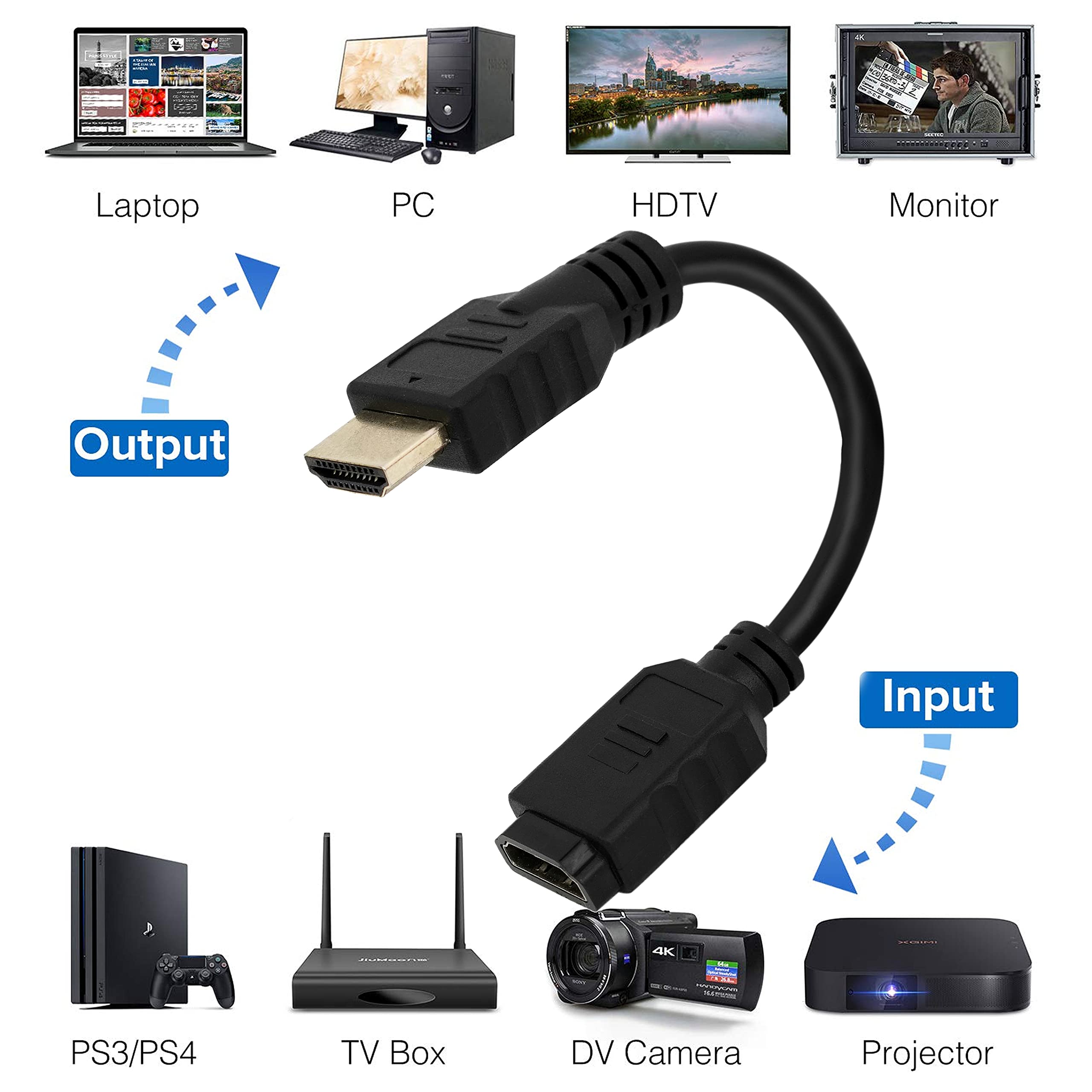 Storite 10cm-100mm High Speed HDMI Male to Female Swivel Adapter Cable - 4K 60Hz HDMI Extension Cord for TV, Monitor, Laptop, Gaming Console - Flexible Rotating Connector for Home Theater & Office Setup (Black)