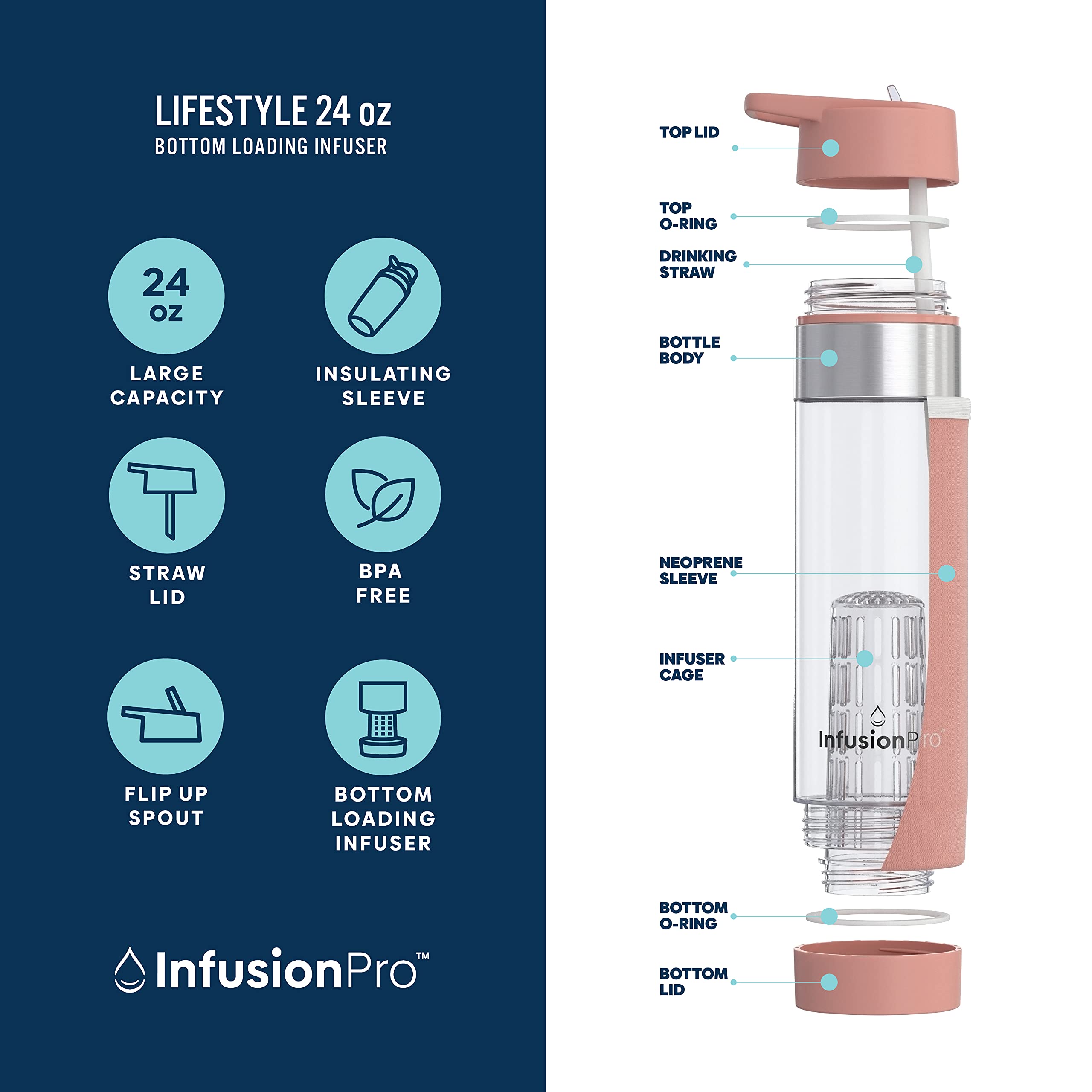 Infusion Pro 24oz Fruit Infuser Water Bottle with Flip-Up Straw, Insulated Sleeve & Free eBook - Bottom Loading Design for Enhanced Flavor - Perfect for Gym, Hiking and Healthy Hydration - Kauai Sunset Color
