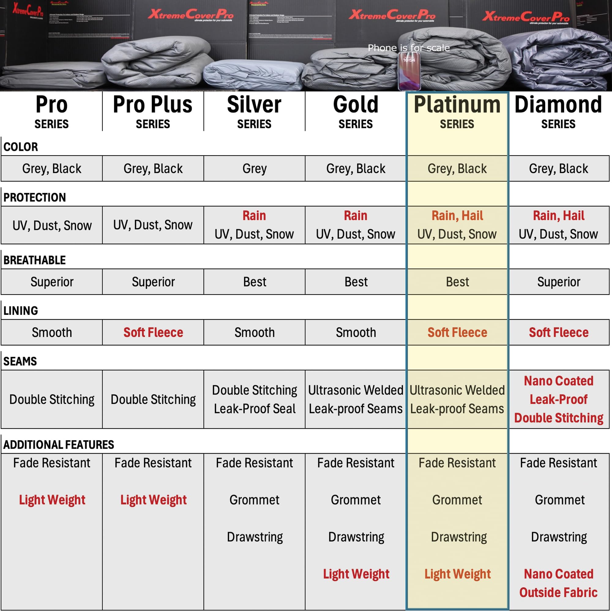 Premium Car Cover for 2019-2025 Acura RDX | XTREMECOVERPRO Platinum Series Waterproof Outdoor Protection | All-Weather Dust & UV Resistant | Perfect for Garage, Driveway & Long-Term Storage