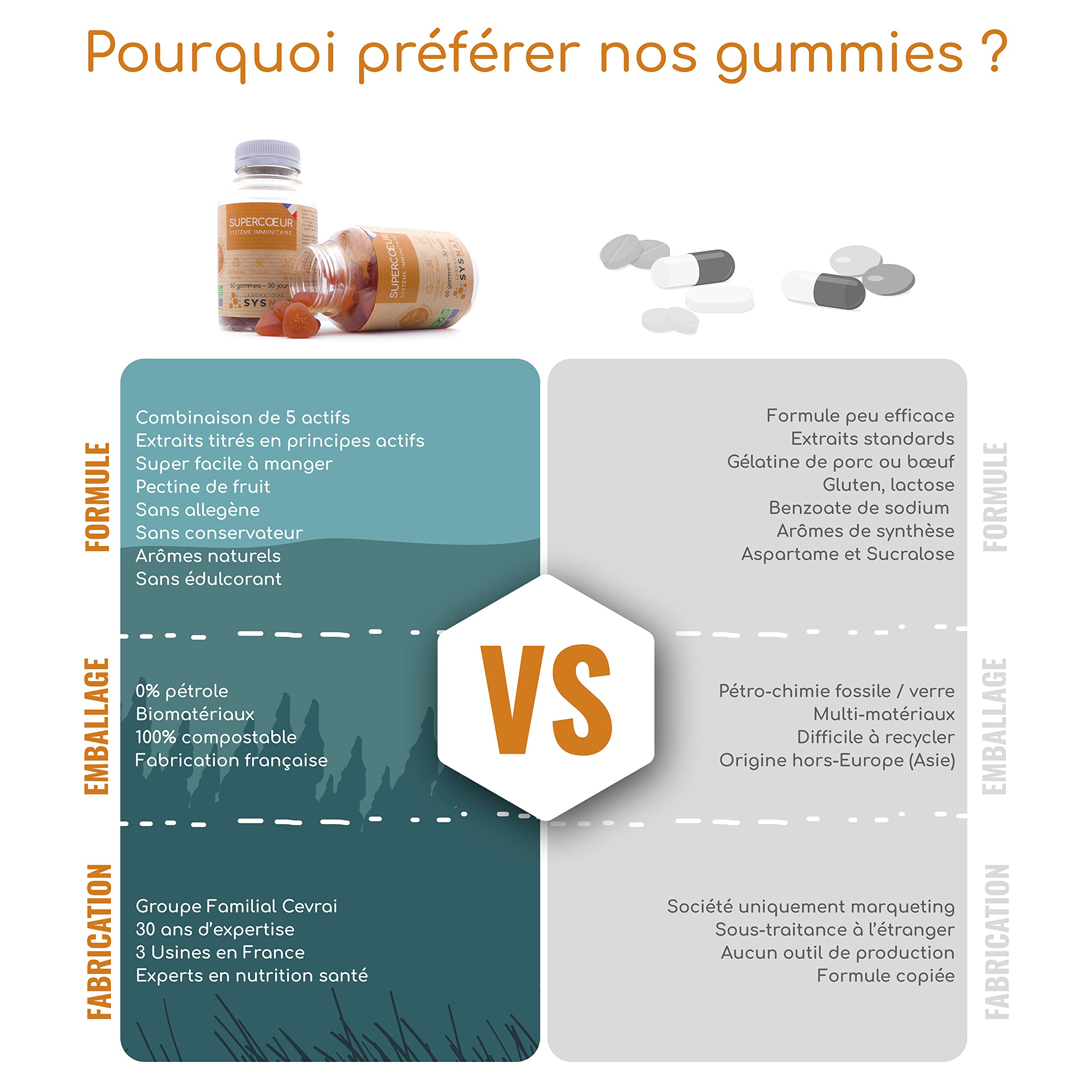 Natural Immune Support & Defense • Zinc Supplement with Propolis, Echinacea, Elderberry & Vitamin C • Multivitamin & Mineral Gummies • 60 Count • Made in France • SYSNAT Laboratory • Boost Wellness for Travel, Work & Daily Life