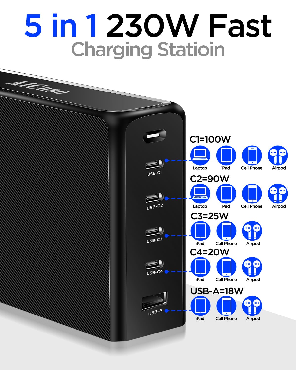 230W GaN USB C Charger with 5 Ports - Fast Desktop Charger for MacBook Pro/Air, iPad, iPhone, Samsung Galaxy, Google Pixel, Steam Deck, HP, Lenovo, Dell, Asus & Acer Laptops - Perfect for Home, Office & Travel Charging