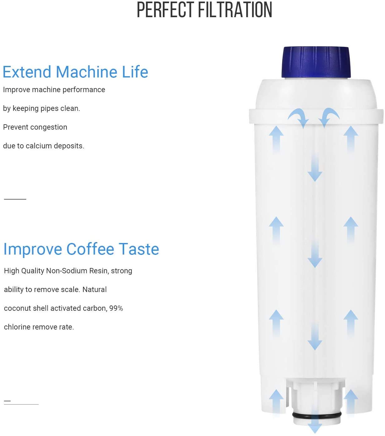 DeLonghi DLSC002 Coffee Water Filter Replacement (4-Pack) - Compatible with ECAM, ESAM, ETAM, BCO & EC Series Coffee Machines | Perfect for Home, Office & Commercial Use