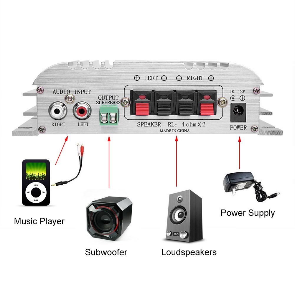 Dual Channel Mini Portable Stereo Audio Amplifier - Compact Power AMP for Car, Home Theater & Computer Speakers | Perfect for DIY Audio Projects & Small Spaces