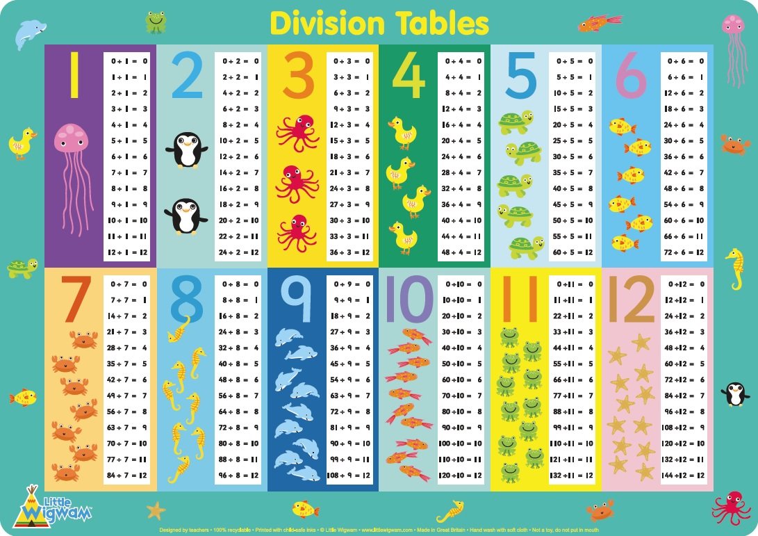 Little Wigwam Division Tables Placemat - Educational Math Learning Tool for Kids - Perfect for Homeschooling, Classroom & Dining Table Use