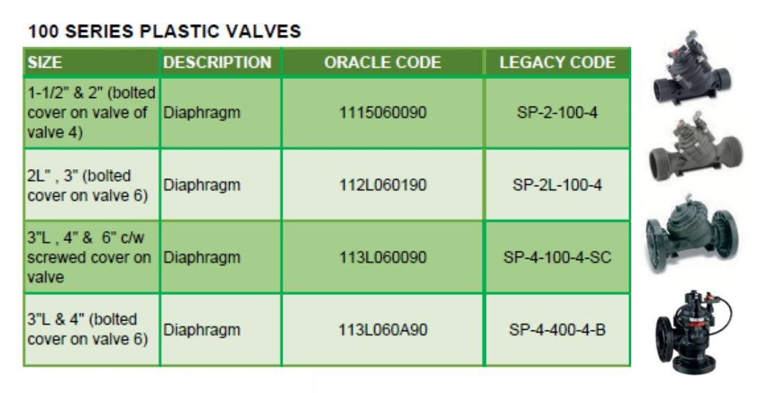 Bermad 100 Series Plastic Valve Replacement Diaphragms - High-Quality Irrigation System Parts for Water Control Valves | Perfect for Agricultural, Landscape, and Industrial Water Management Systems