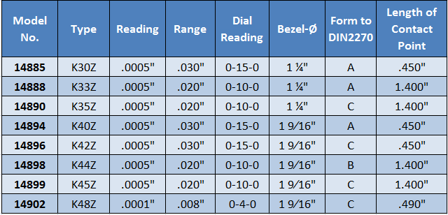 Precision Inch Reading Dial Test Indicators - High Accuracy Measuring Tools for Machining, Engineering & Metalworking