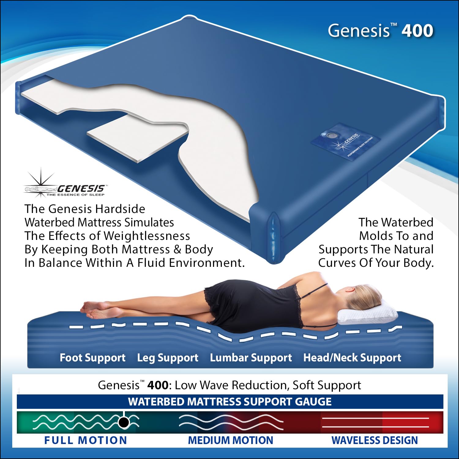 King/California King Genesis 400 Waterbed Mattress Bundle for Hard-Side Wood Frame - Includes Liner, Heater, Mattress Pad & Fill/Drain Kit (RHS06) | Perfect for Bedroom Comfort & Support
