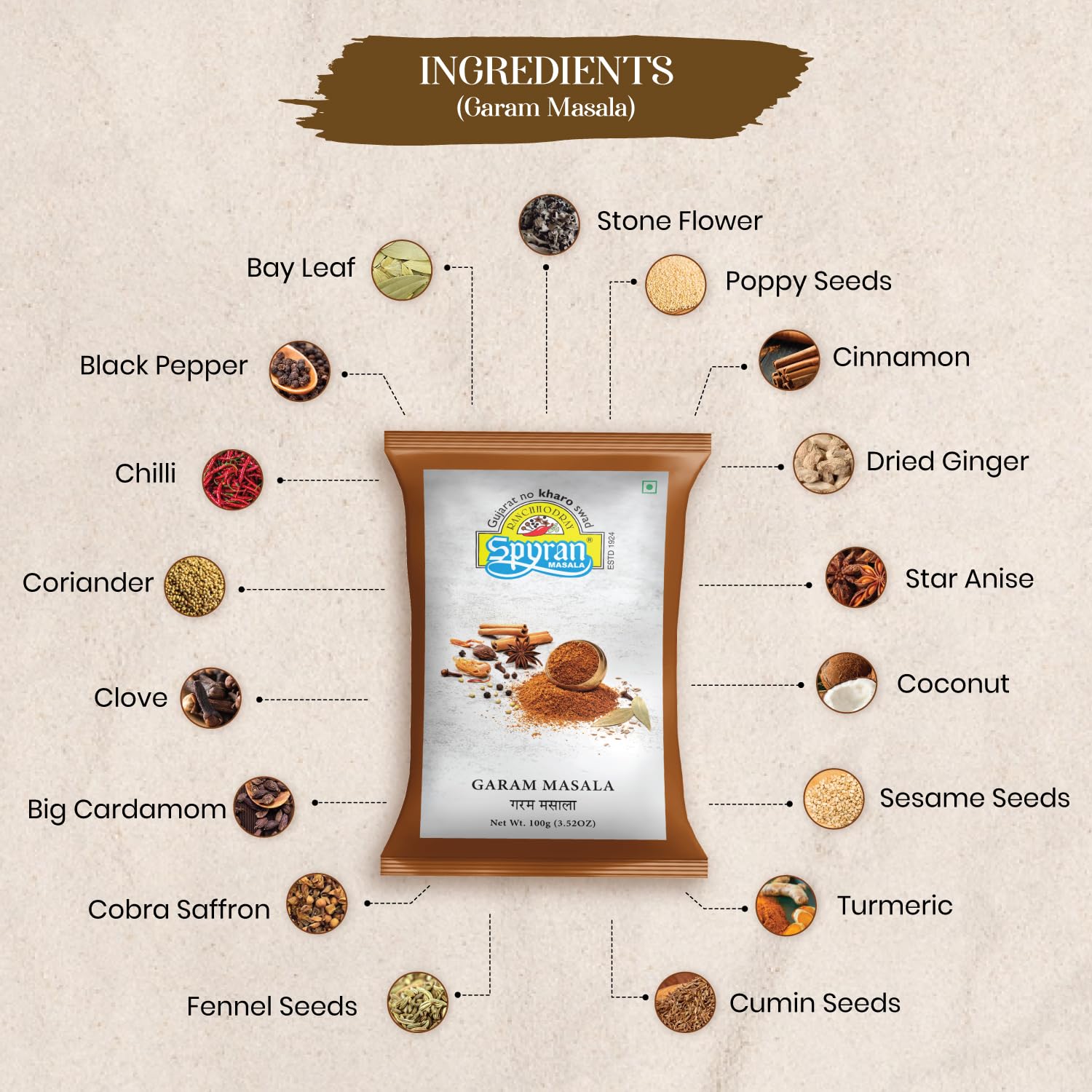 Authentic Indian Spice - 100% Natural Spyran Garam Masala Powder | No Onion, No Garlic, No Salt | 200g | Perfect for Curries, Biryani & Indian Cooking