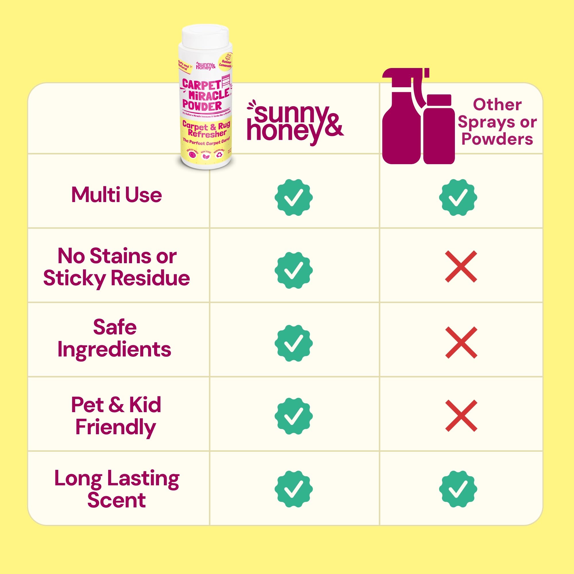 Sunny & Honey Carpet Miracle Powder - 20 oz Lemon Scented Dry Carpet Cleaner for Kids & Pets | Pet Safe Carpet Deodorizer & Freshener | Removes Odors from Carpets, Rugs & Upholstery | Perfect for Homes with Children & Pets