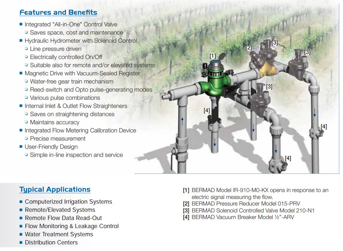 Bermad 900 Series Basic Hydrometers with Plastic Pilots - Accurate Water Flow Measurement for Irrigation & Industrial Systems