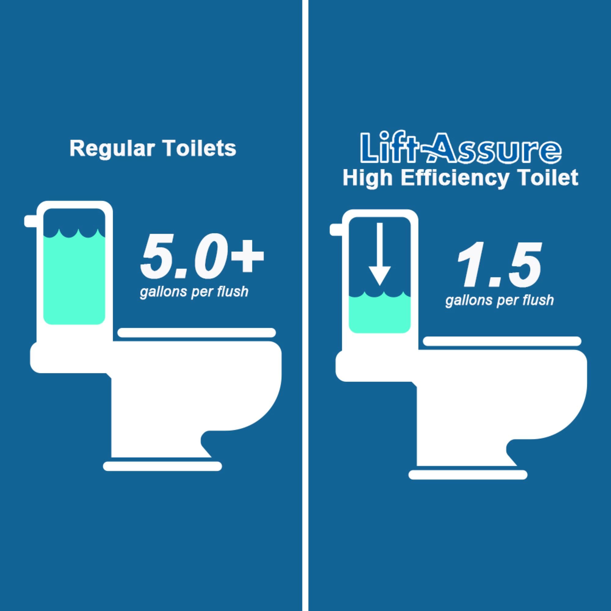 2-Piece Rear Outlet P-Trap Round Toilet Kit - White Ceramic American Standard Design | Perfect for Small Bathrooms, Powder Rooms & Space-Saving Installations
